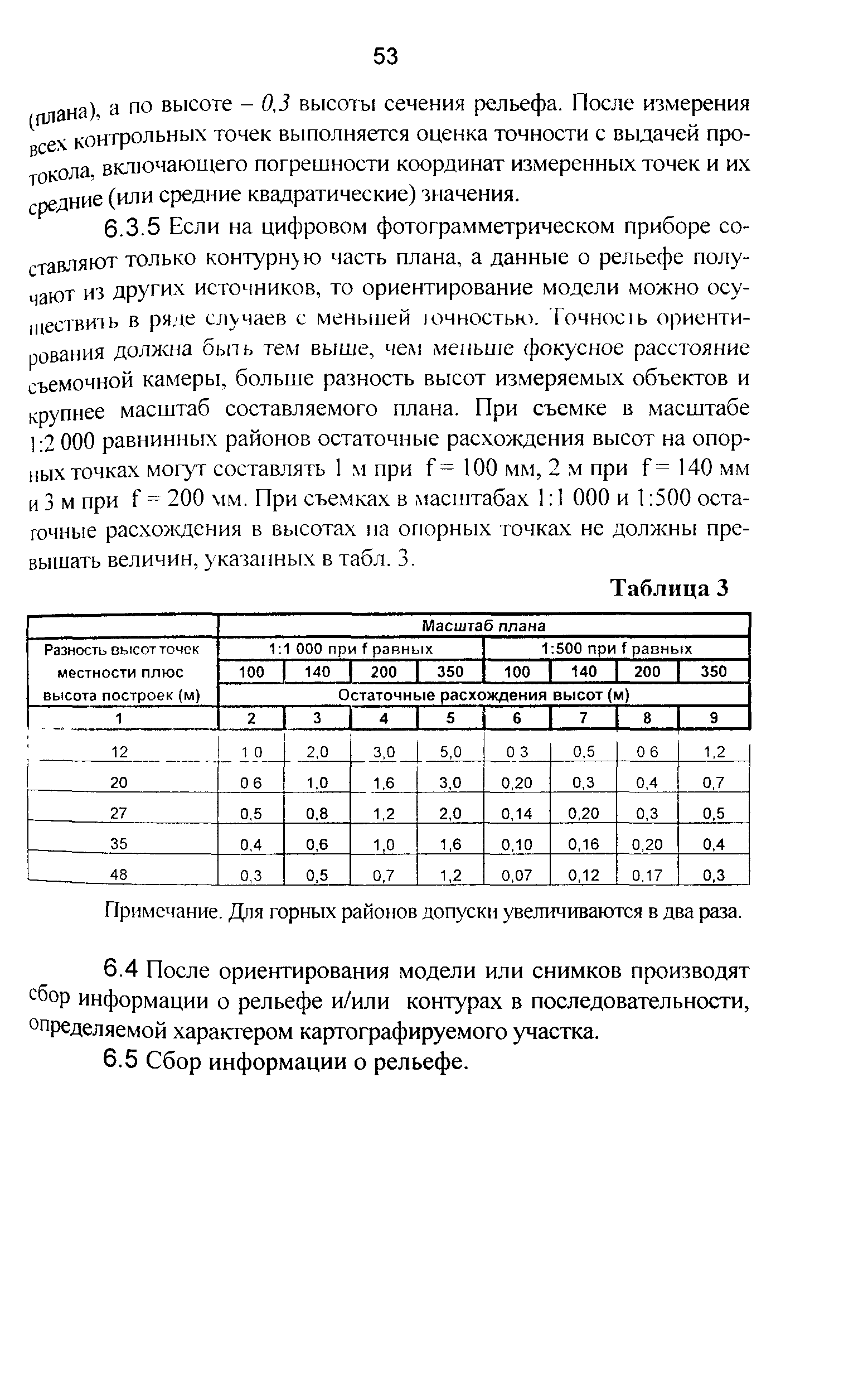 ГКИНП 02-036-02