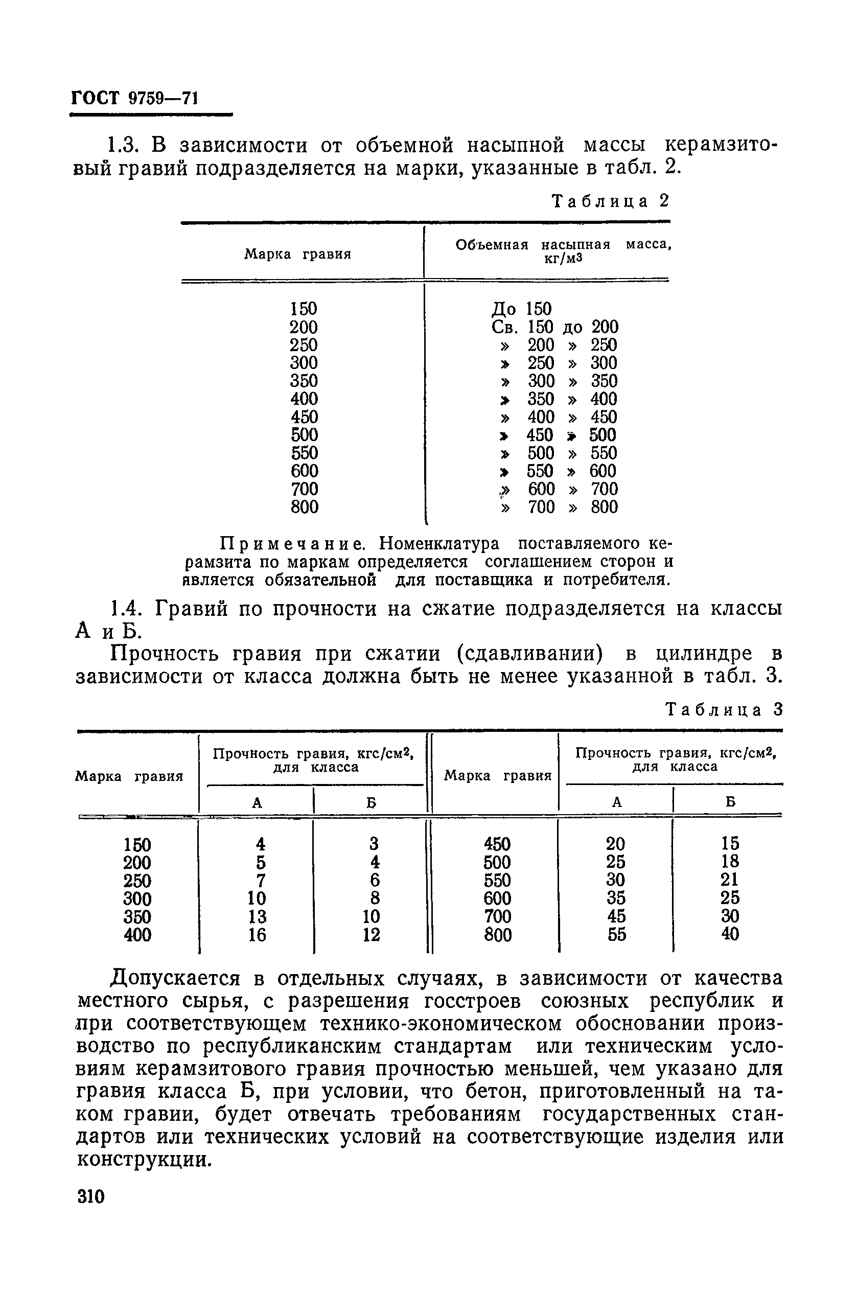 Гравий керамзитовый ГОСТ 9759