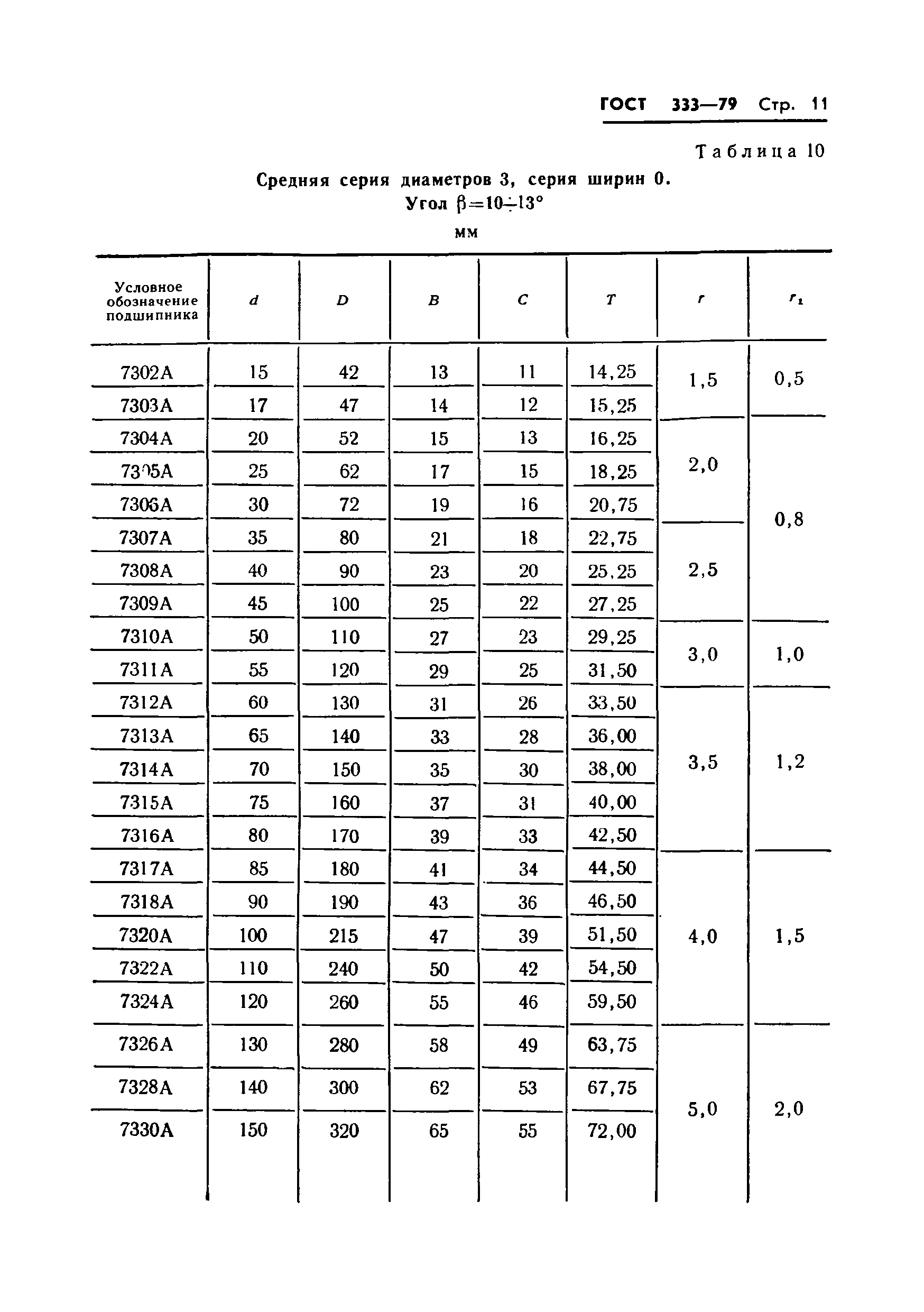 Скачать ГОСТ 333-79 Подшипники Роликовые Конические Однорядные.