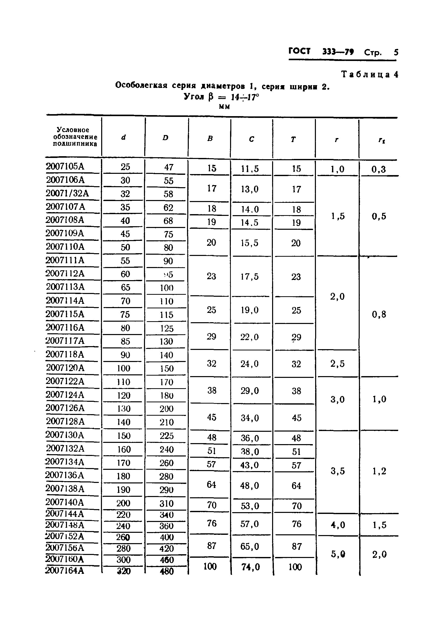 Скачать ГОСТ 333-79 Подшипники Роликовые Конические Однорядные.