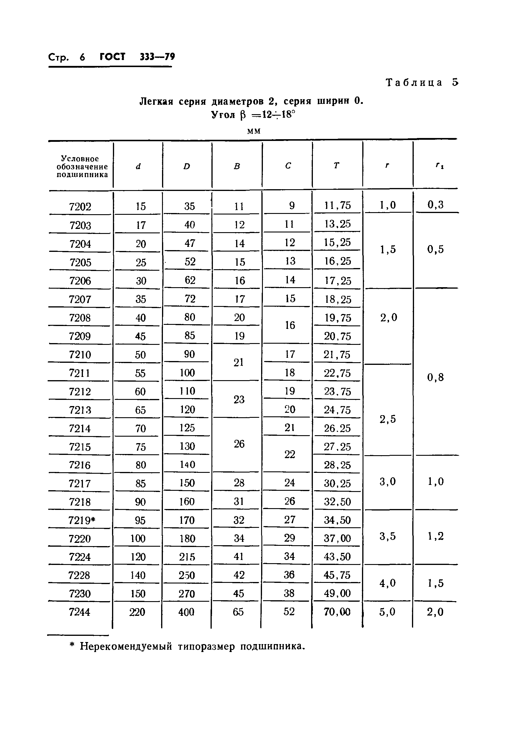 Скачать ГОСТ 333-79 Подшипники Роликовые Конические Однорядные.