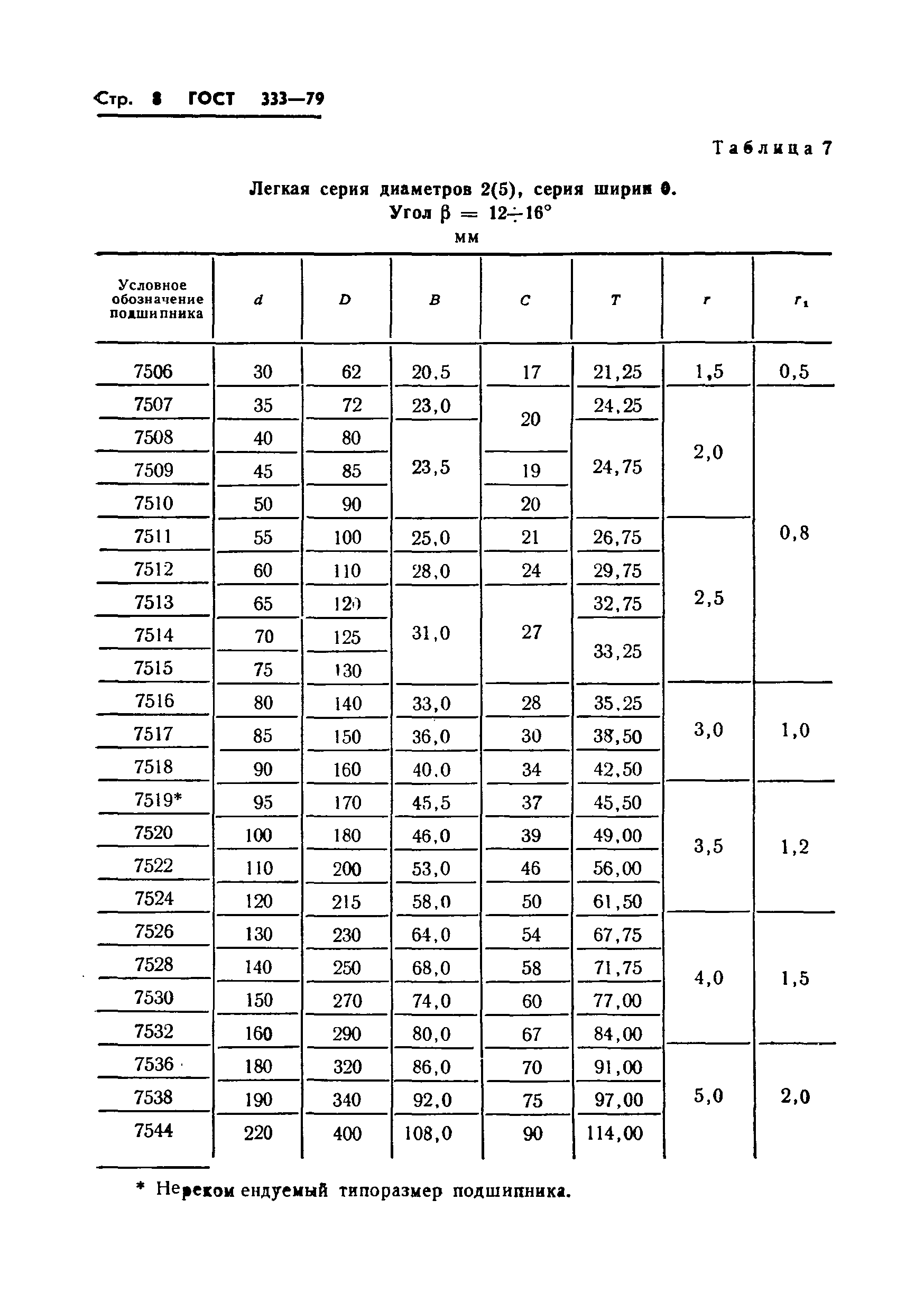 Скачать ГОСТ 333-79 Подшипники Роликовые Конические Однорядные.