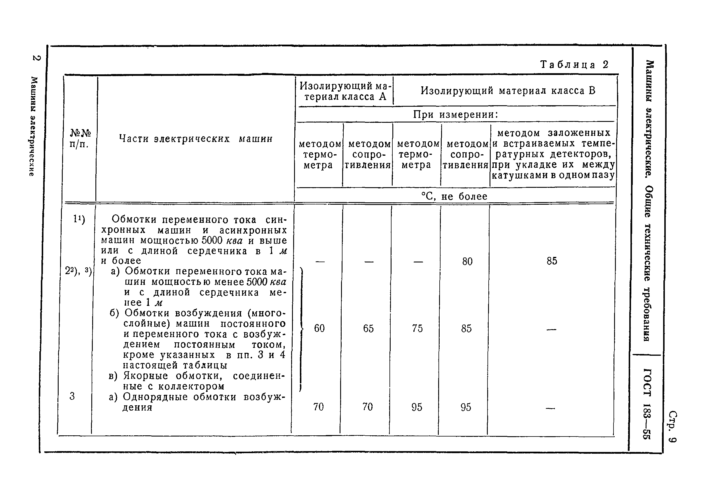 Скачать ГОСТ 183-55 Машины электрические. Общие технические требования