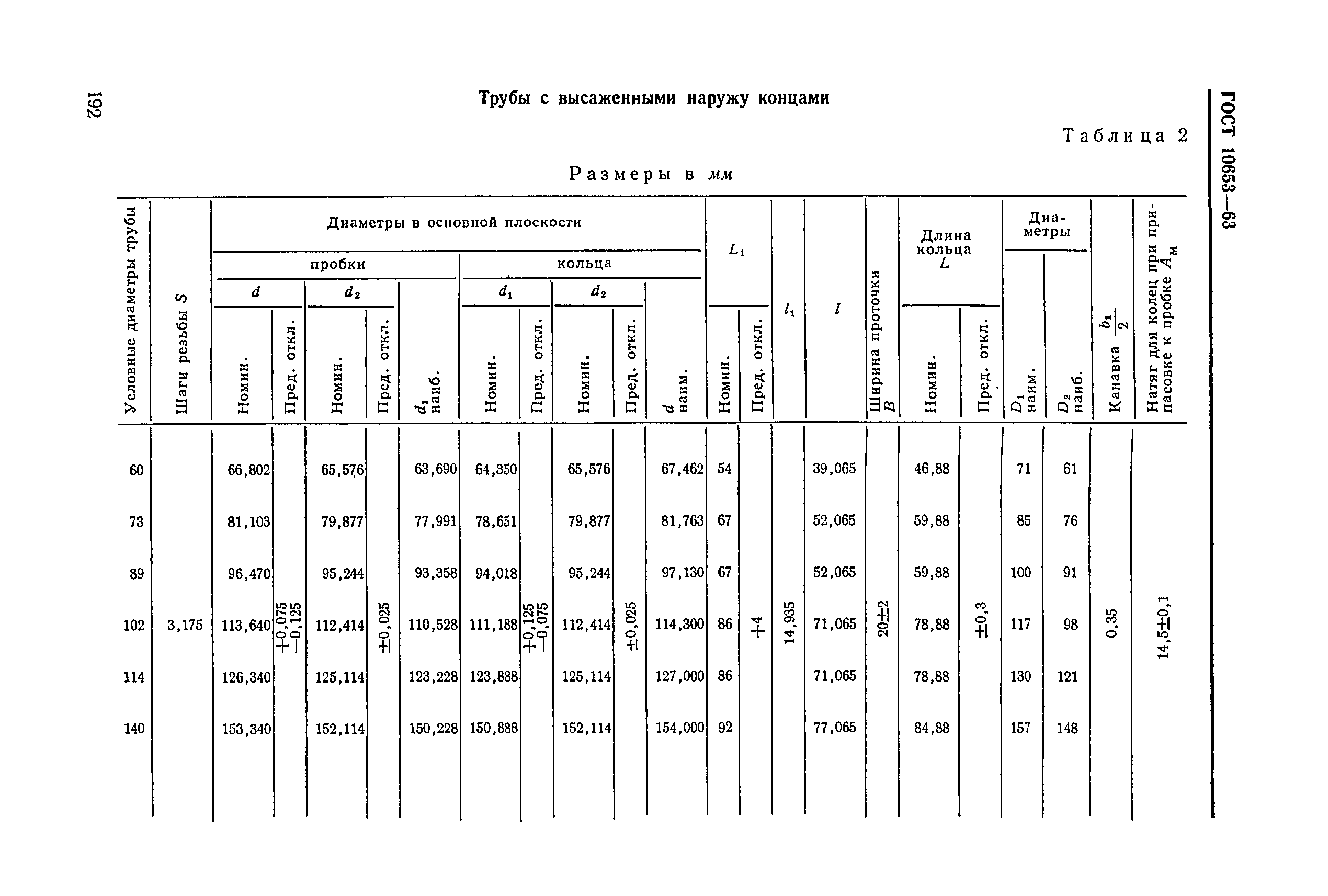 Диаметр муфты Сбт 127