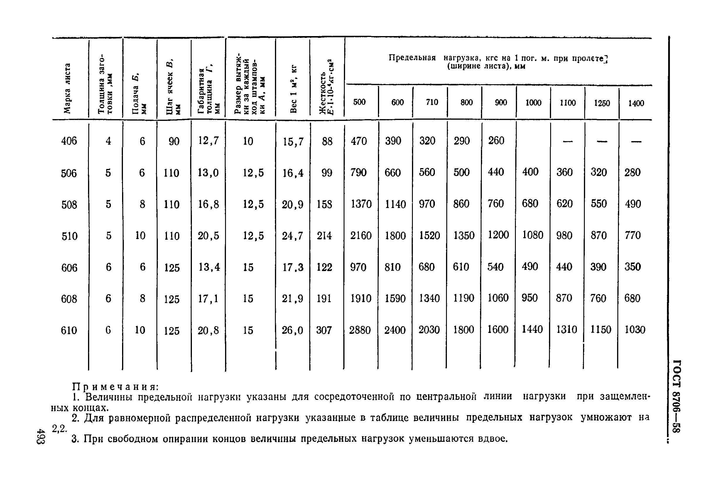 ГОСТ 8706-78 листы стальные просечно-вытяжные