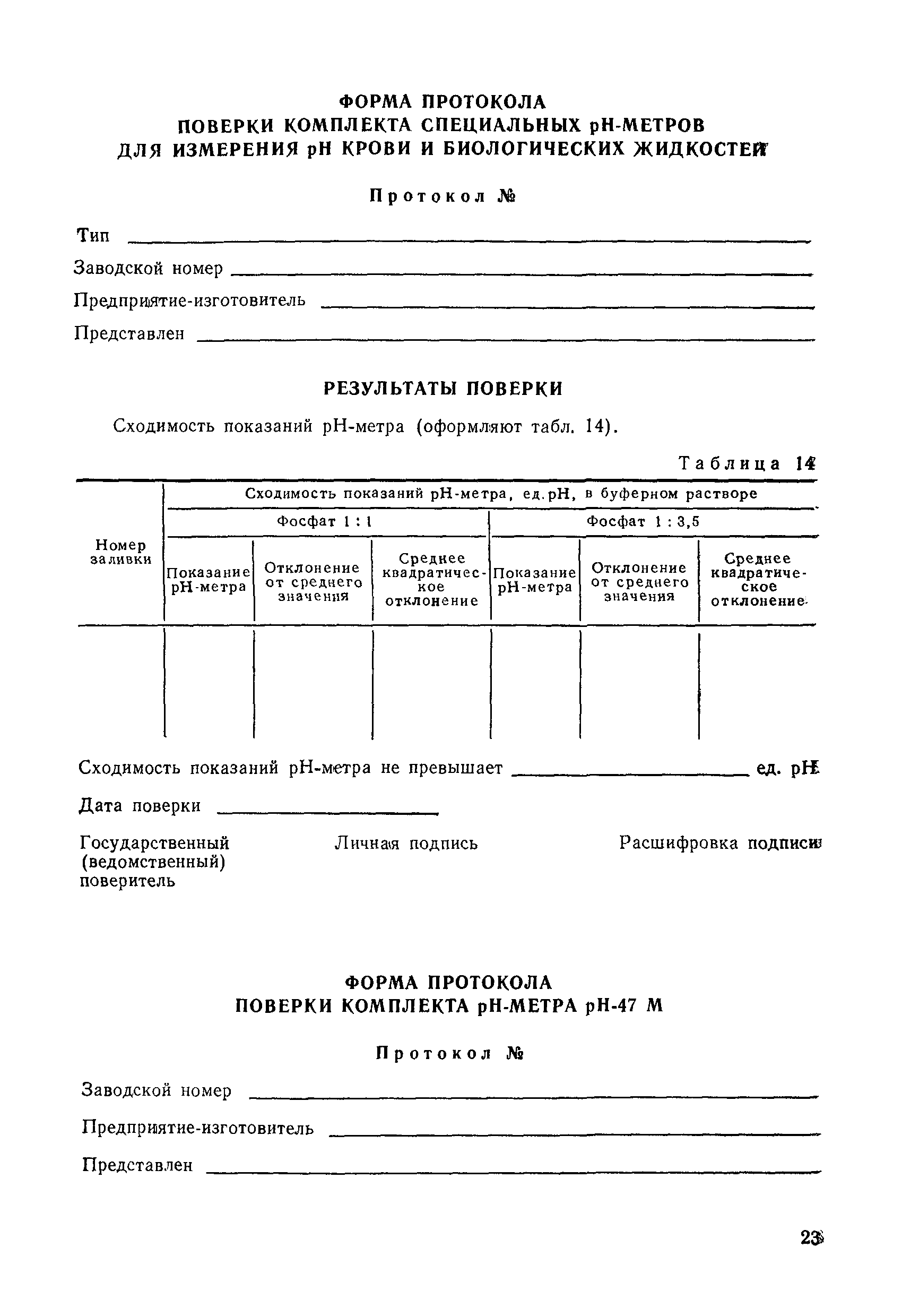 Журнал калибровки РН метра