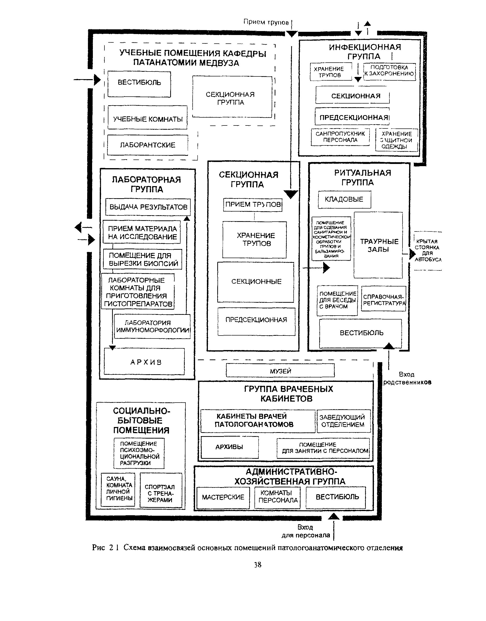 Схема патологоанатомического отделения