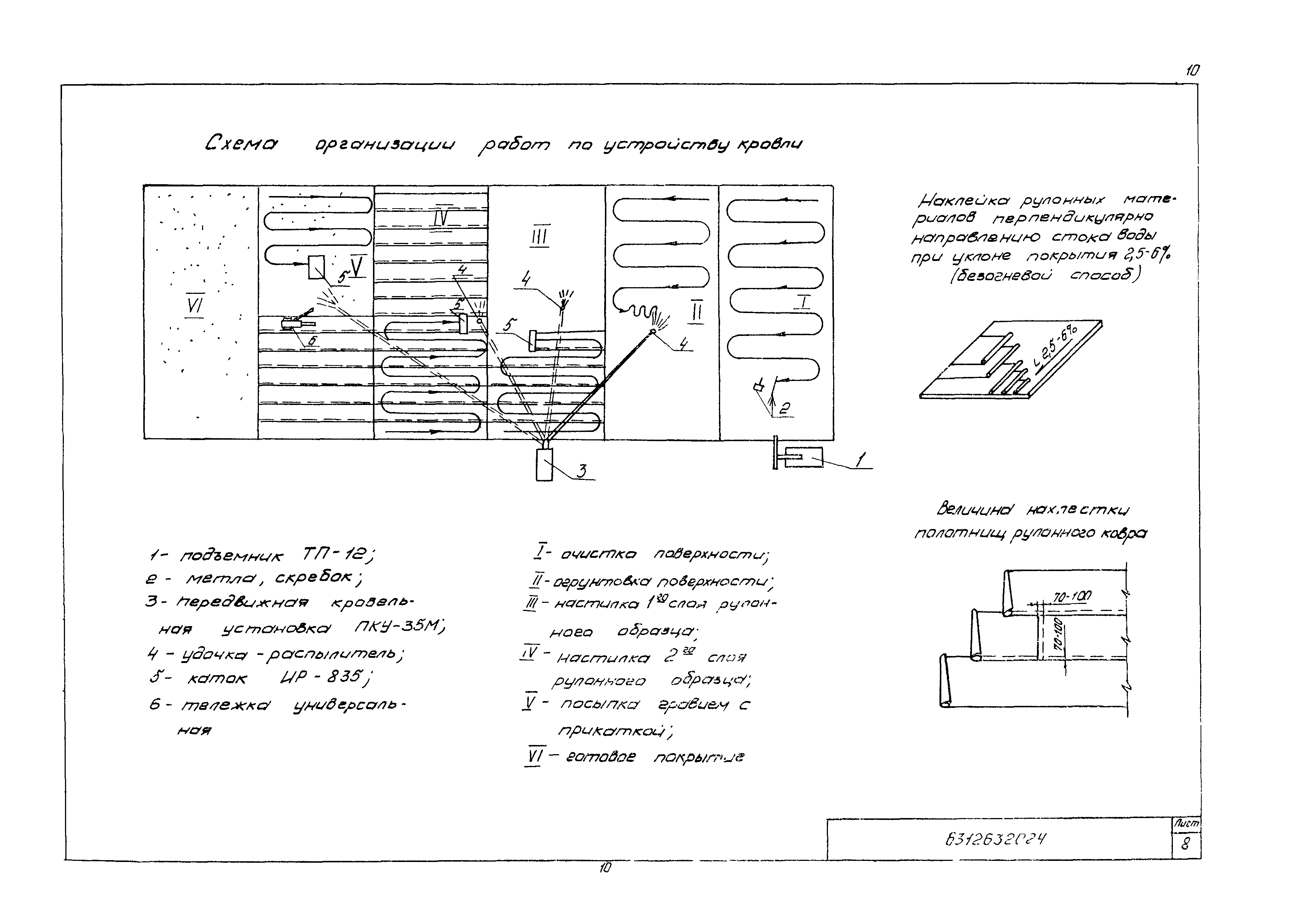 Технологическая карта кровли