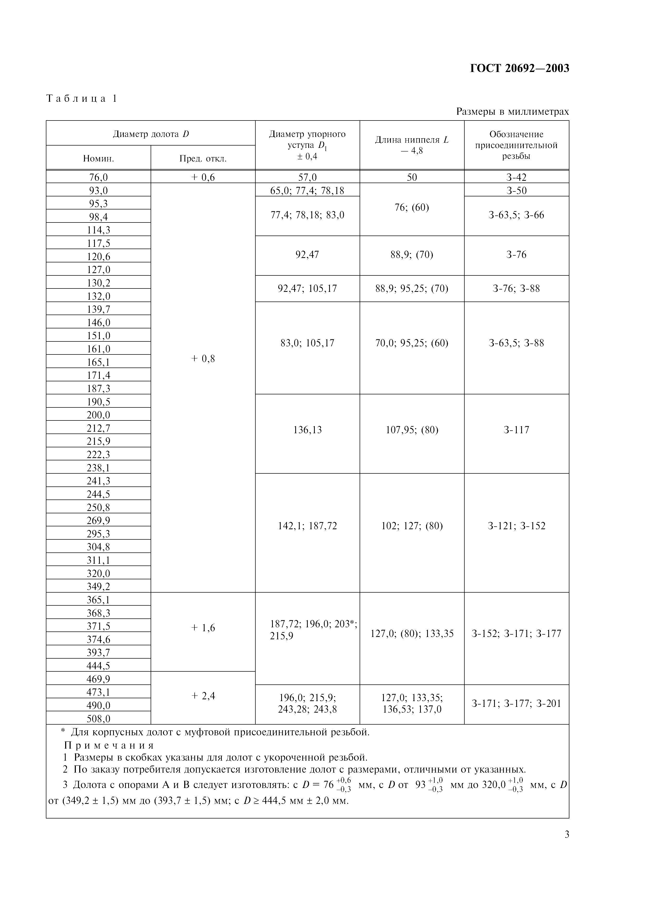 Таблица типоразмеры буровых долот