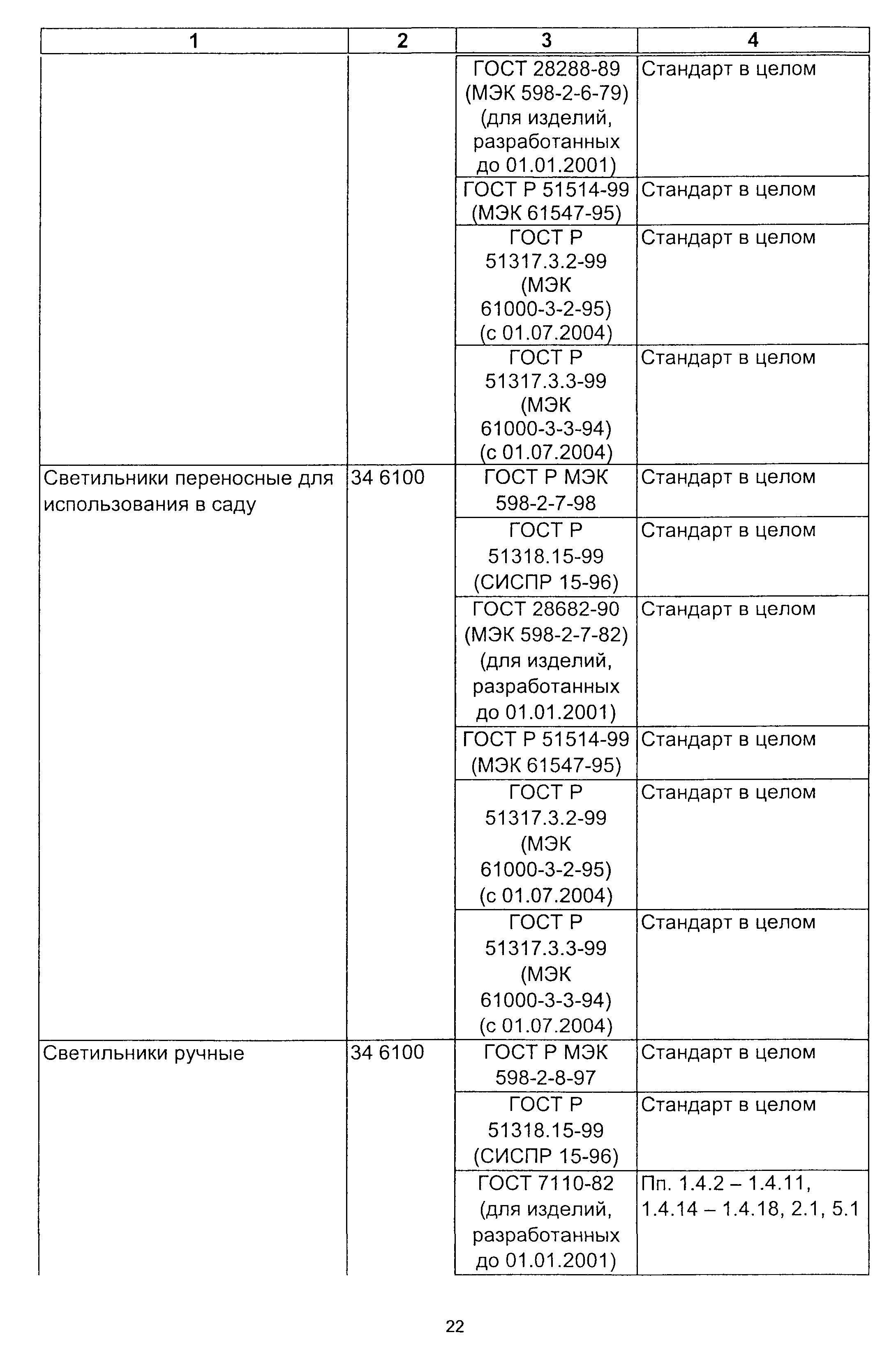 ГОСТ 5060-86 Ячмень пивоваренный. Технические условия