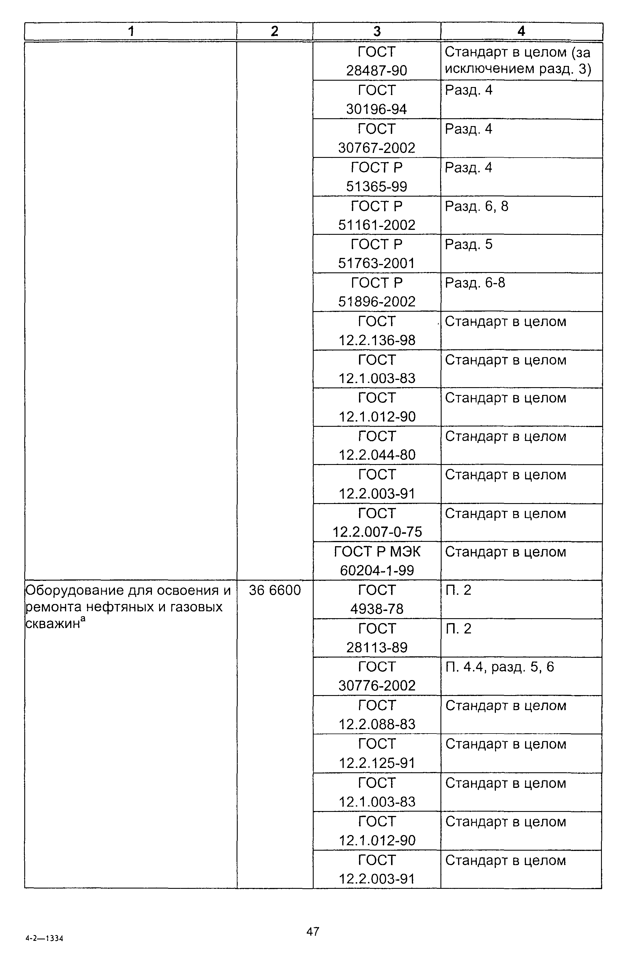 Скачать Постановление 64 О Номенклатуре продукции и услуг (работ),  подлежащих обязательной сертификации и Номенклатуре продукции, соответствие  которой может быть подтверждено декларацией о соответствии