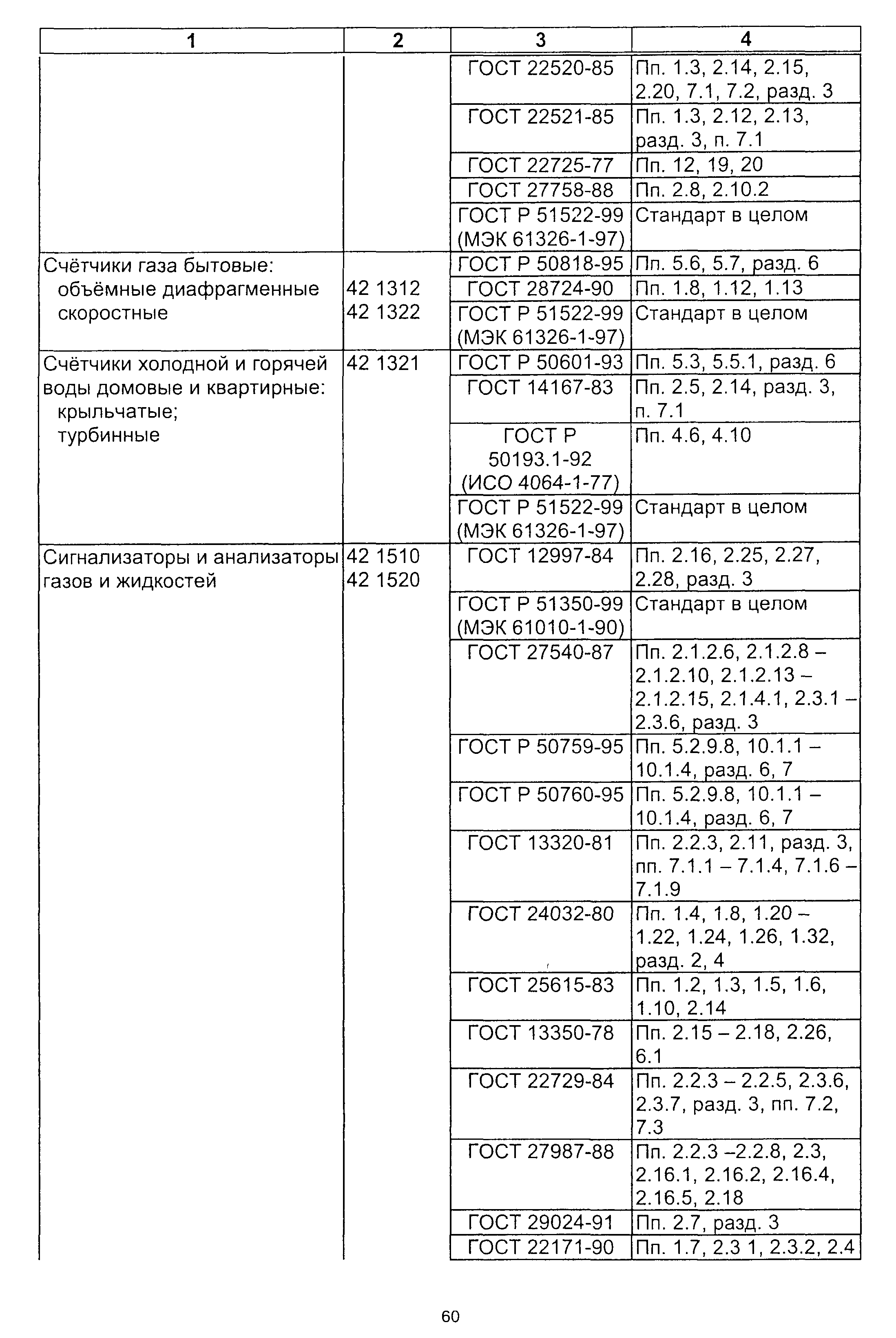 Скачать Постановление 64 О Номенклатуре продукции и услуг (работ),  подлежащих обязательной сертификации и Номенклатуре продукции, соответствие  которой может быть подтверждено декларацией о соответствии