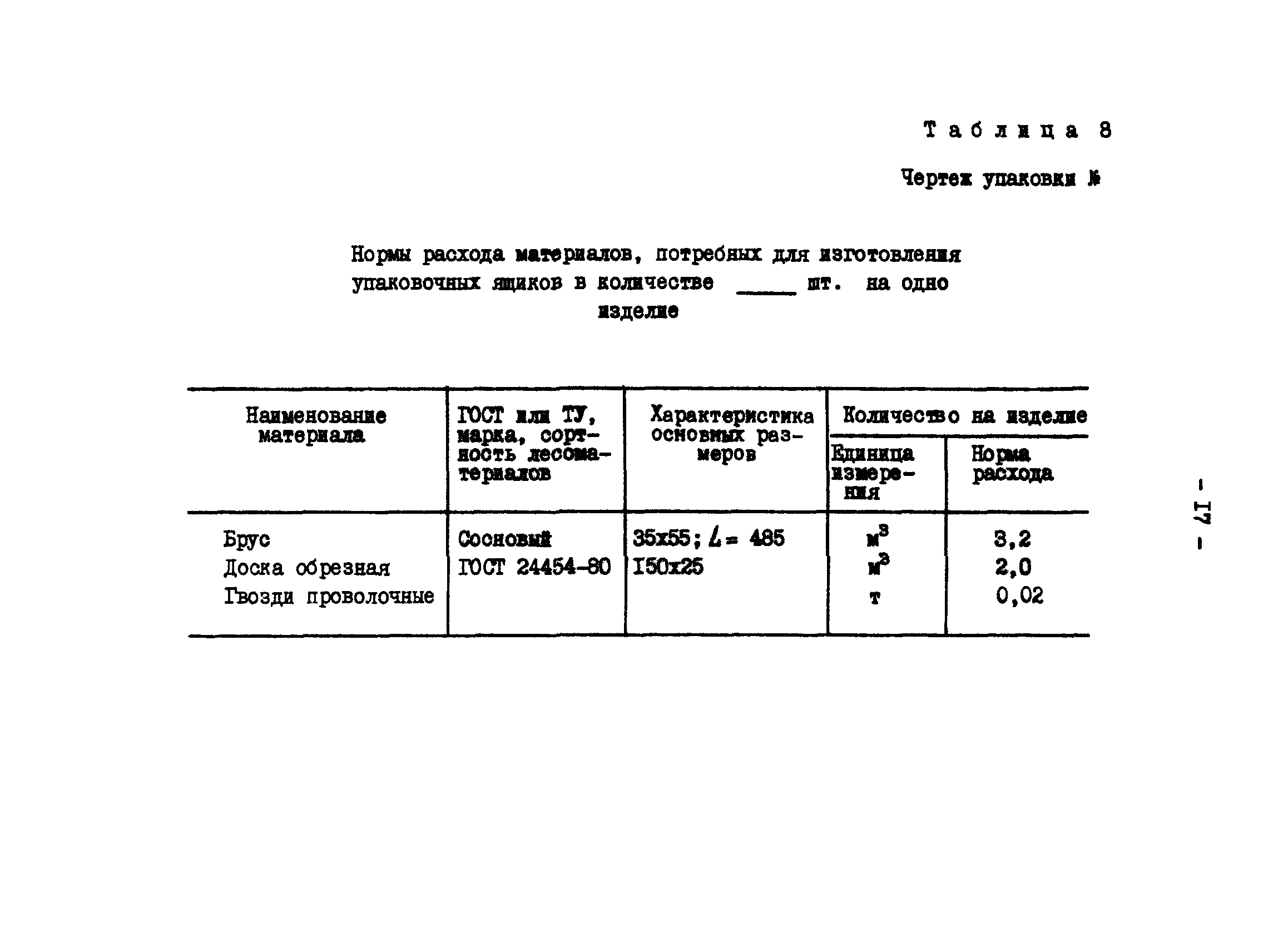 Приказ на утверждение норм расхода материалов образец