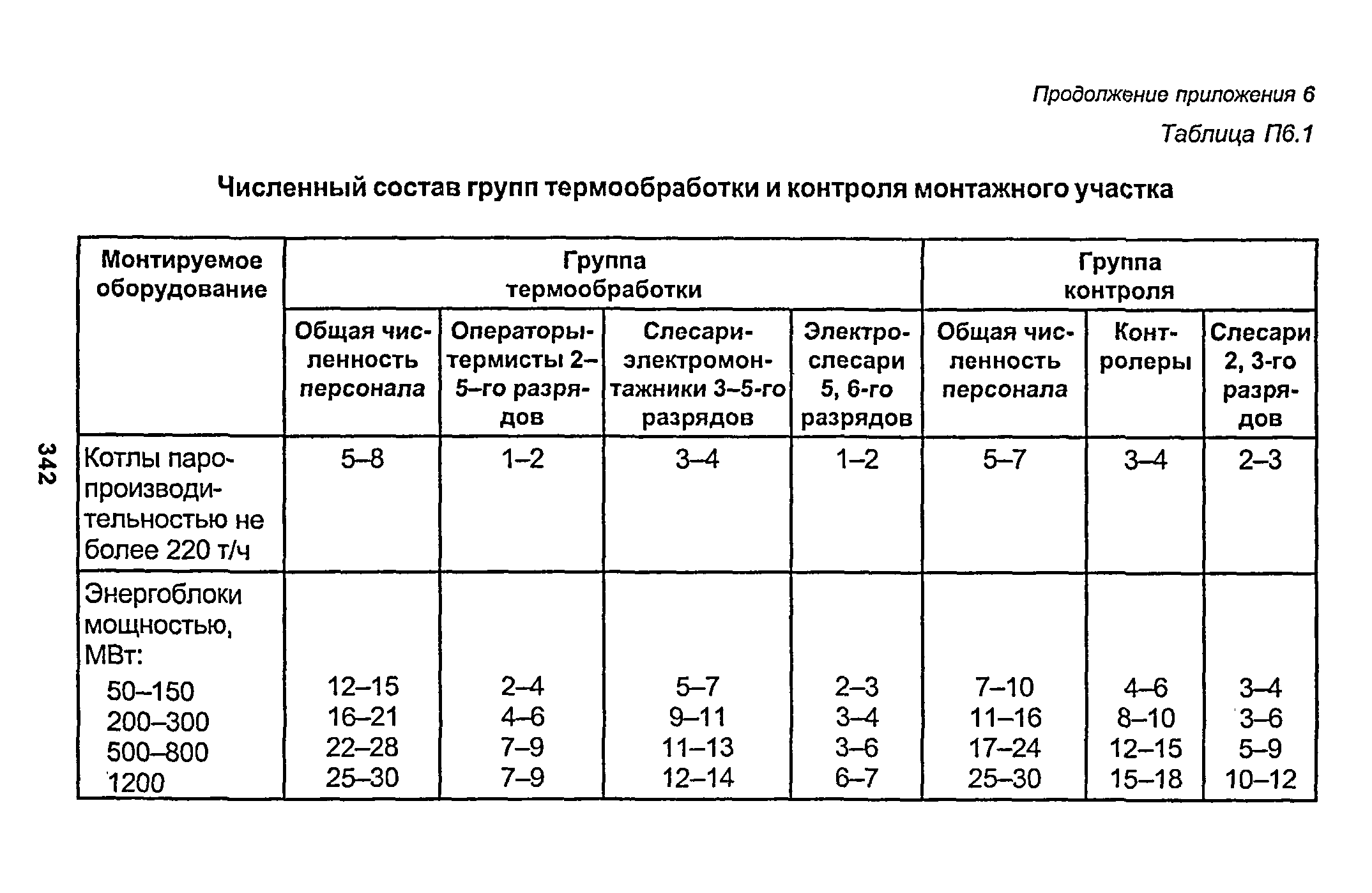 Акт по термообработке