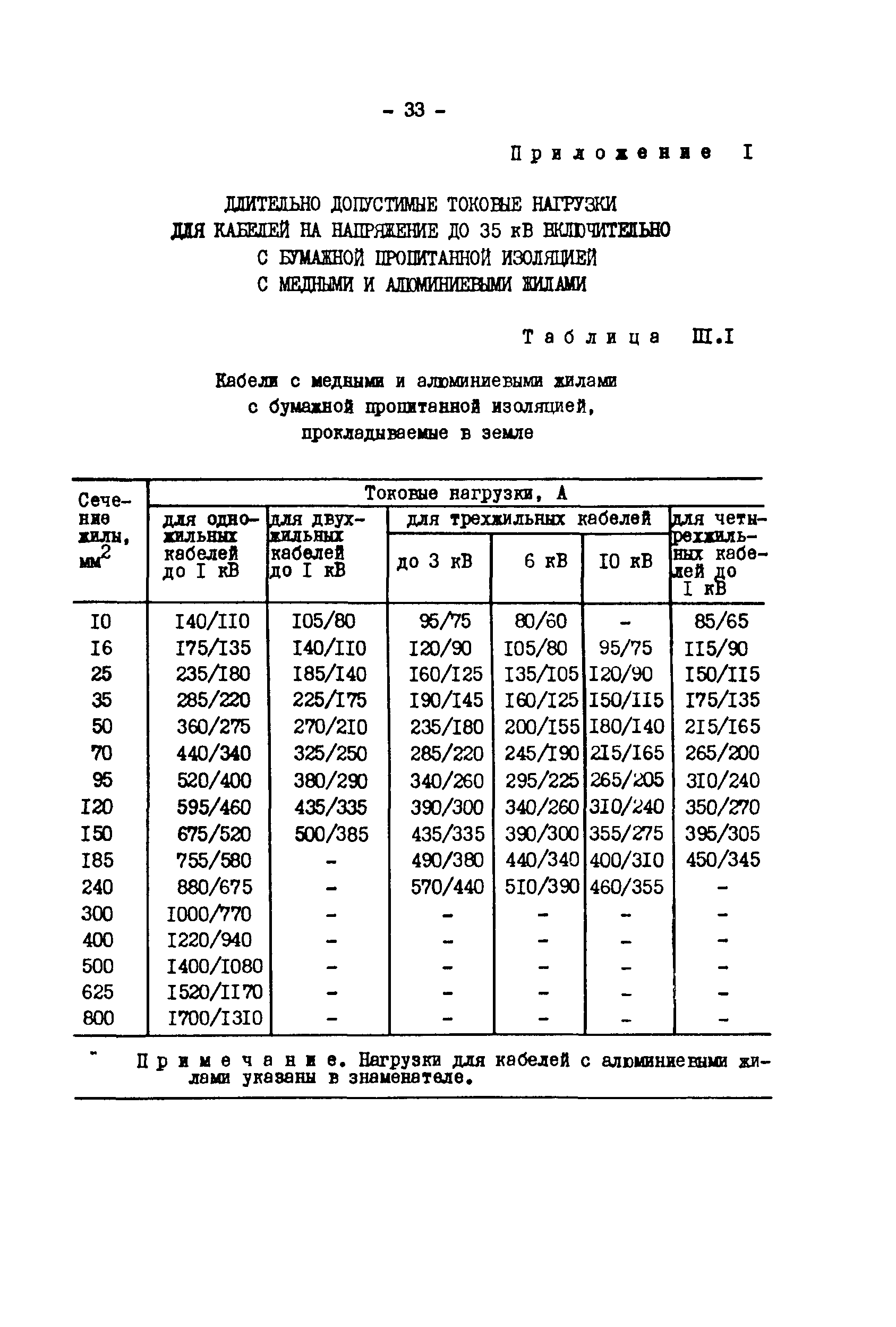 РД 34.20.508-80