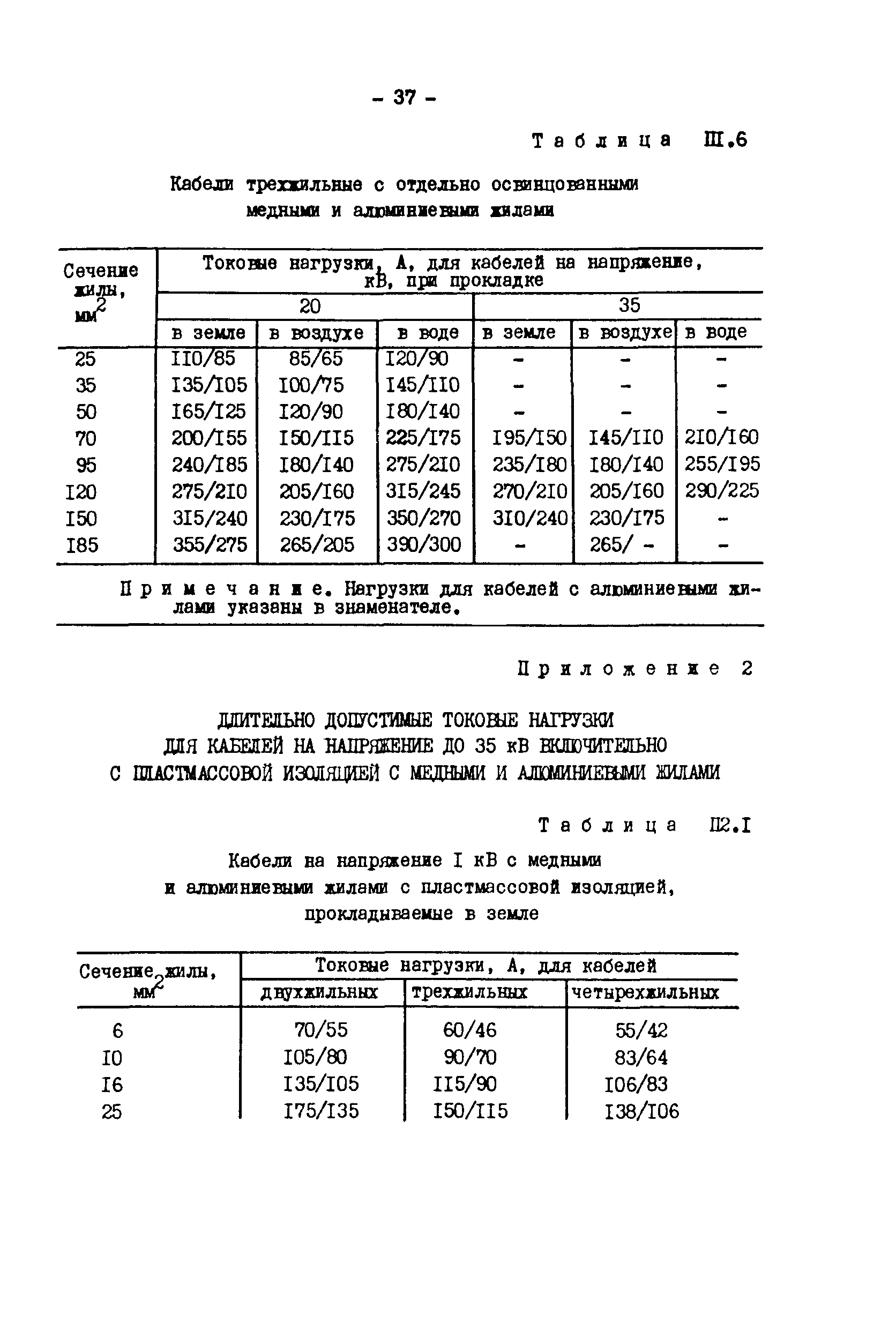 РД 34.20.508-80