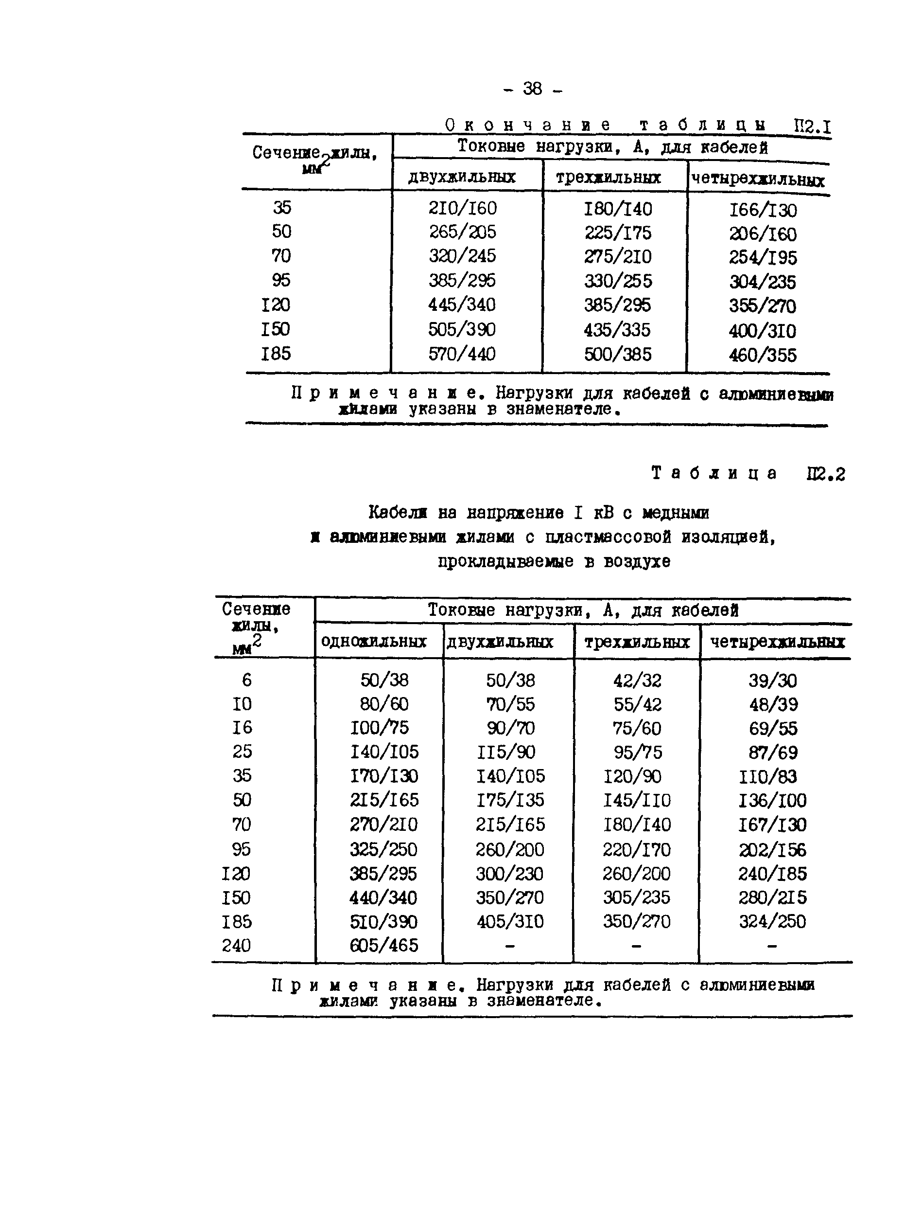 РД 34.20.508-80