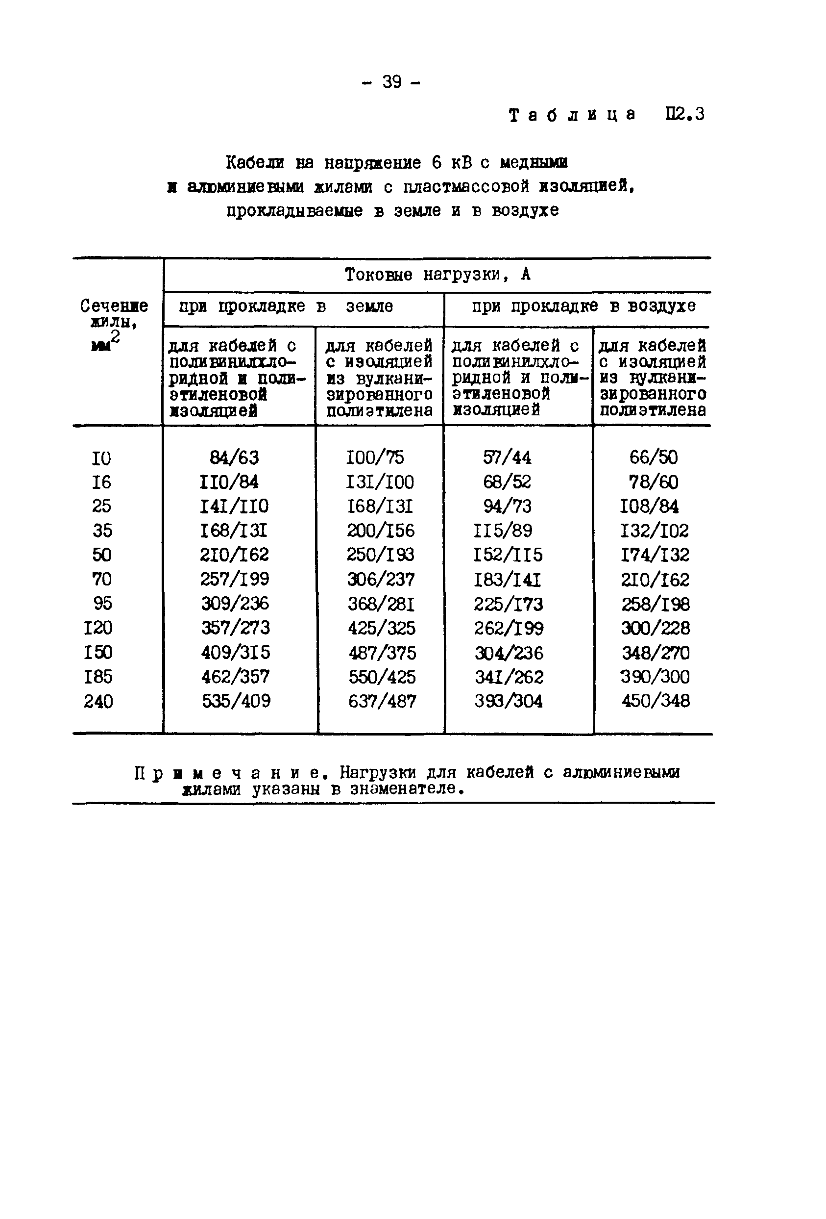 РД 34.20.508-80