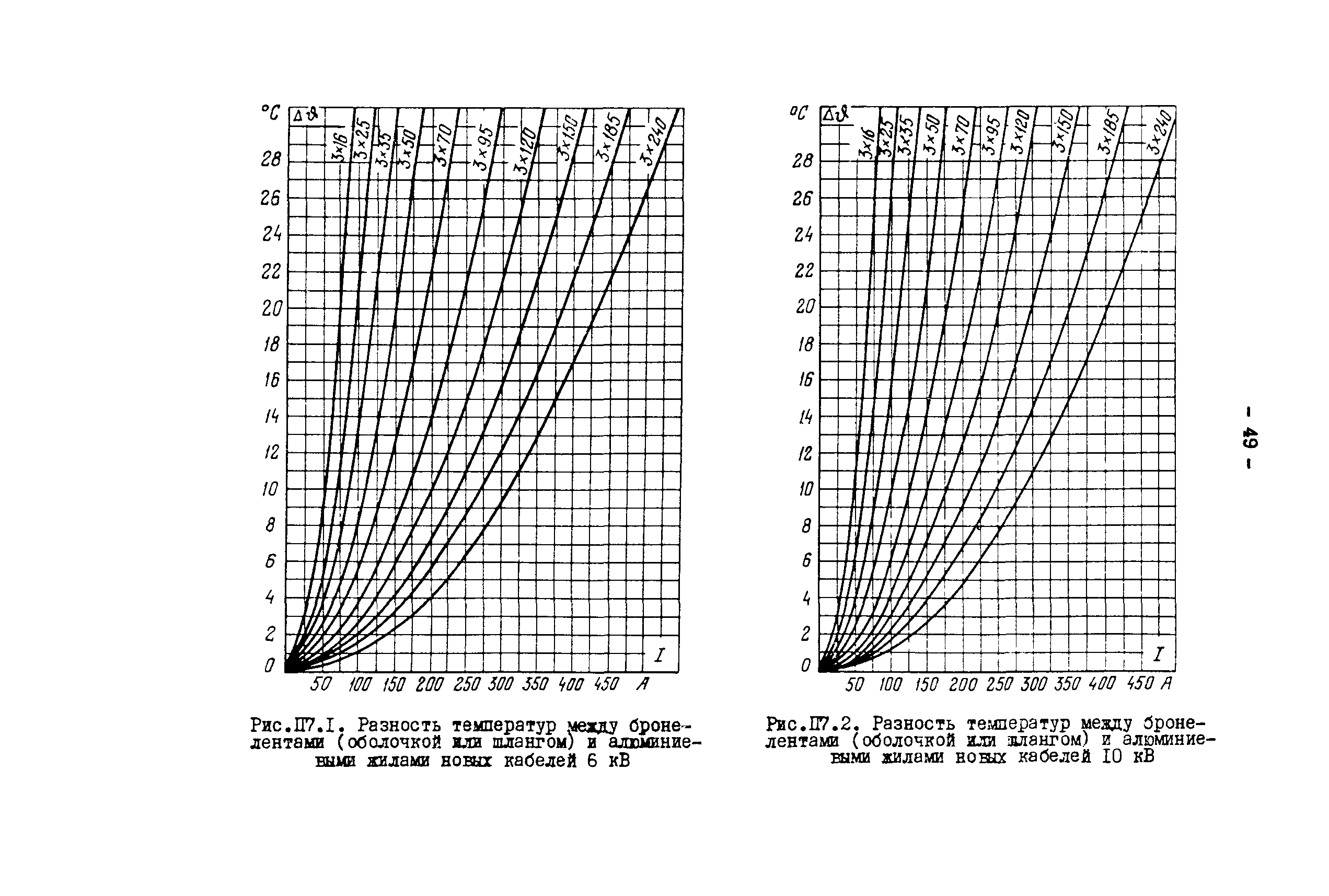 РД 34.20.508-80