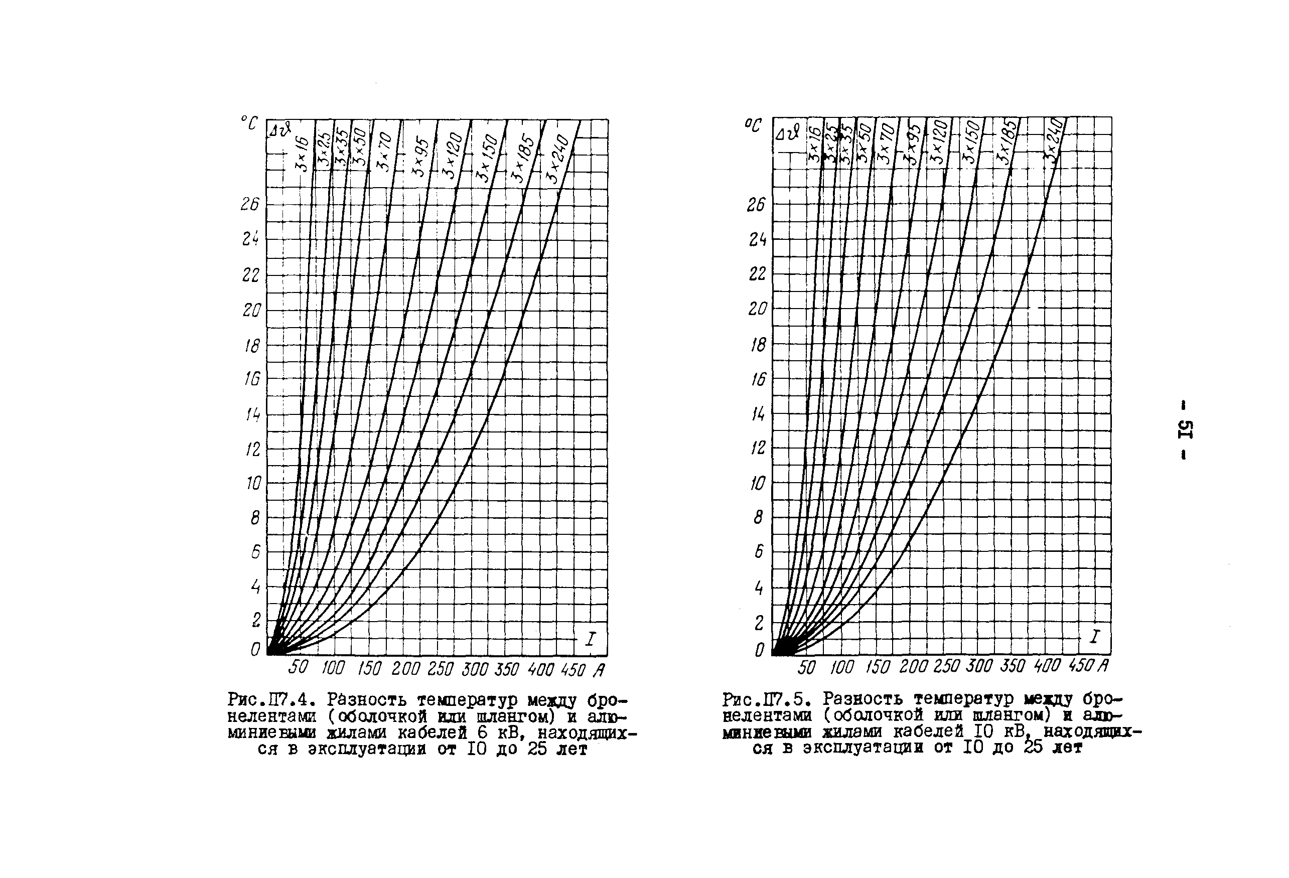 РД 34.20.508-80