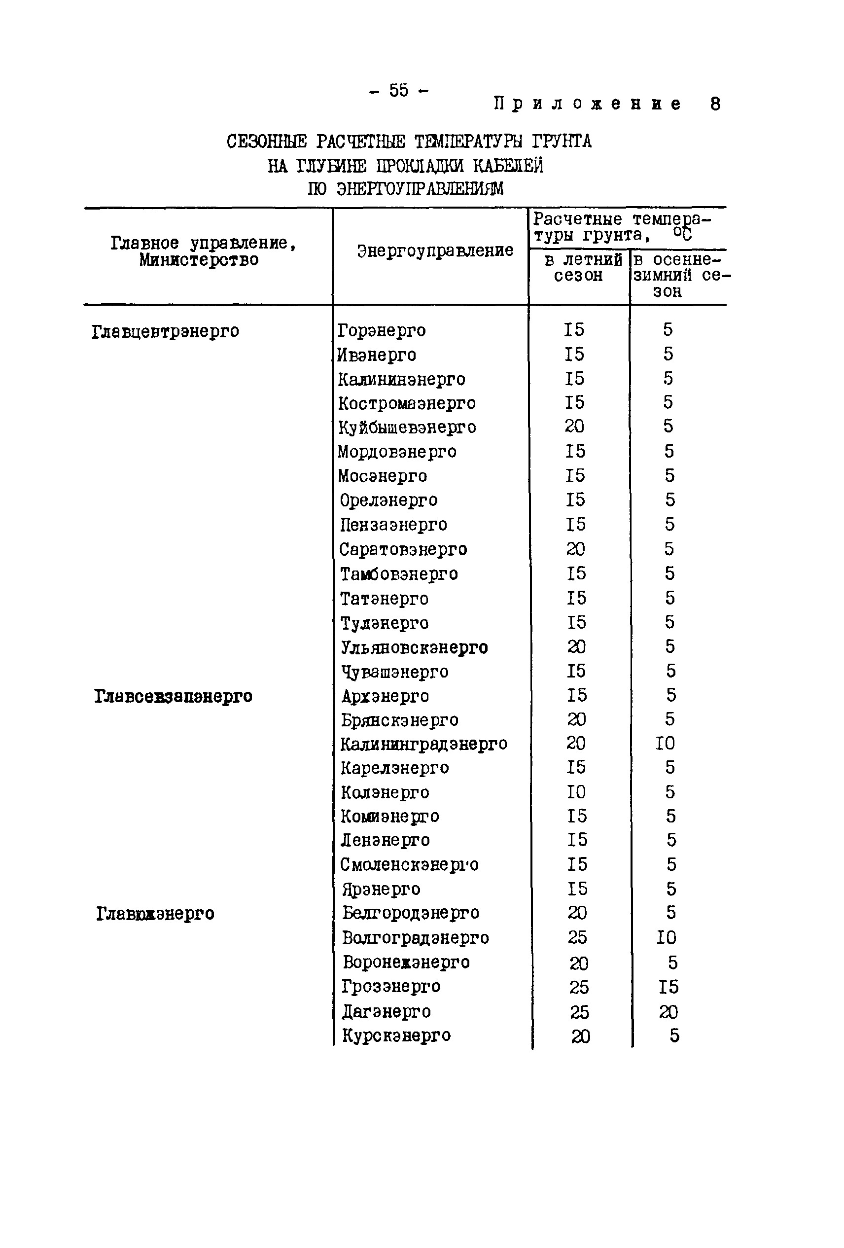 РД 34.20.508-80