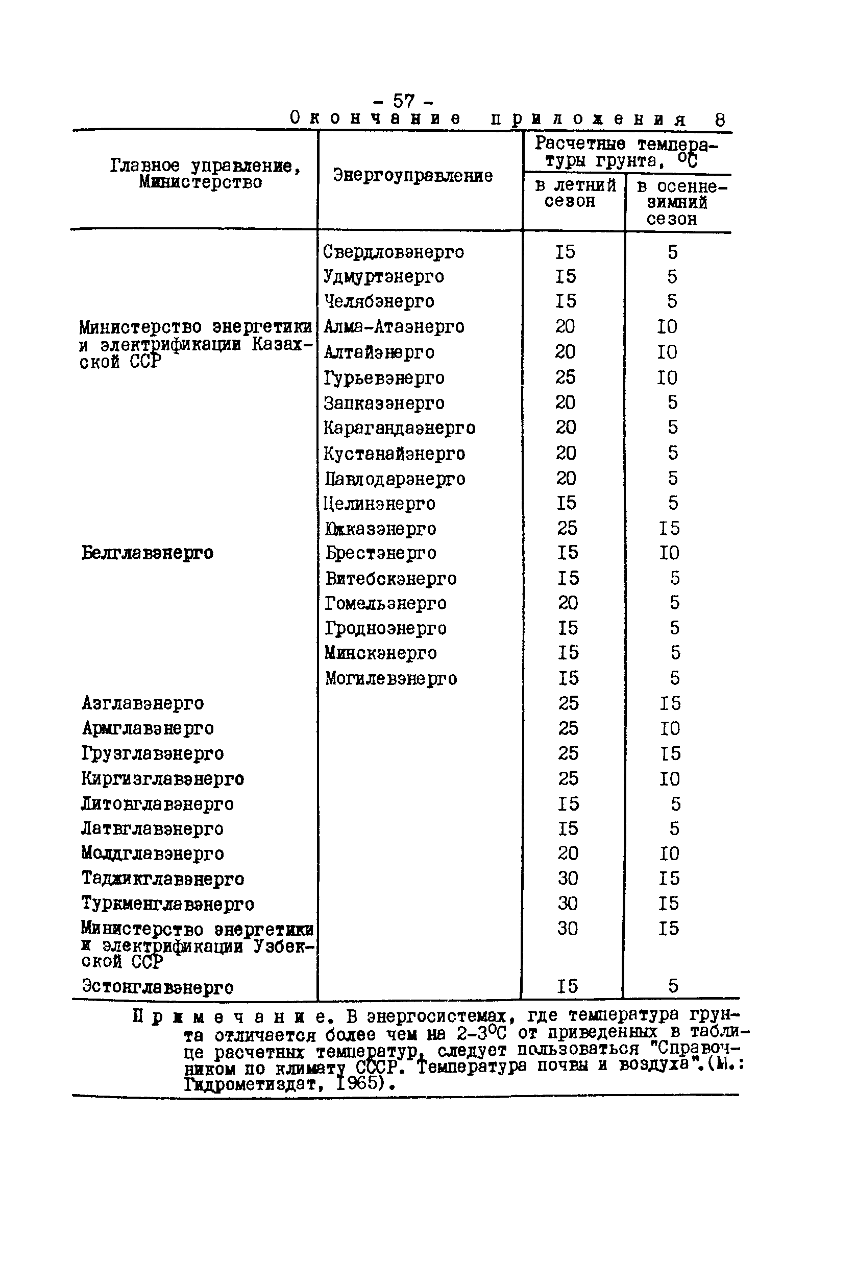 РД 34.20.508-80