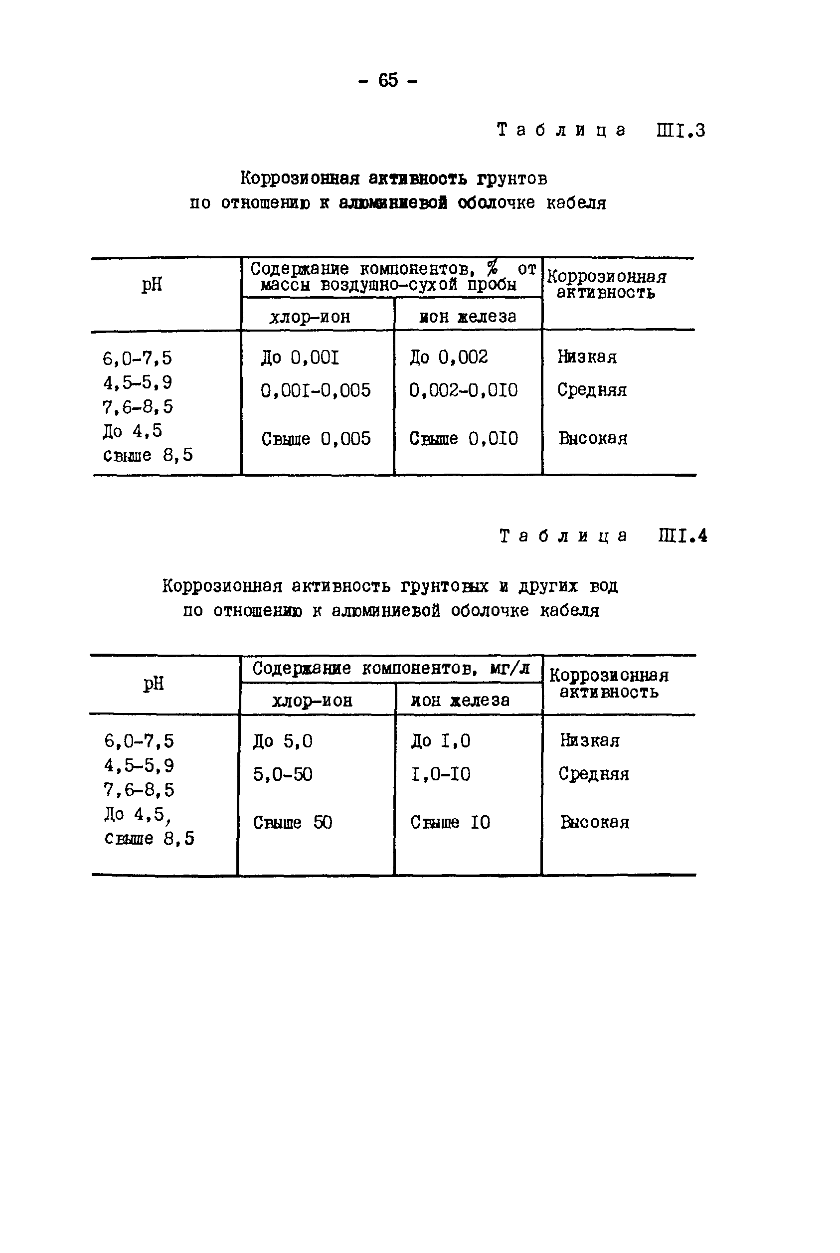 РД 34.20.508-80