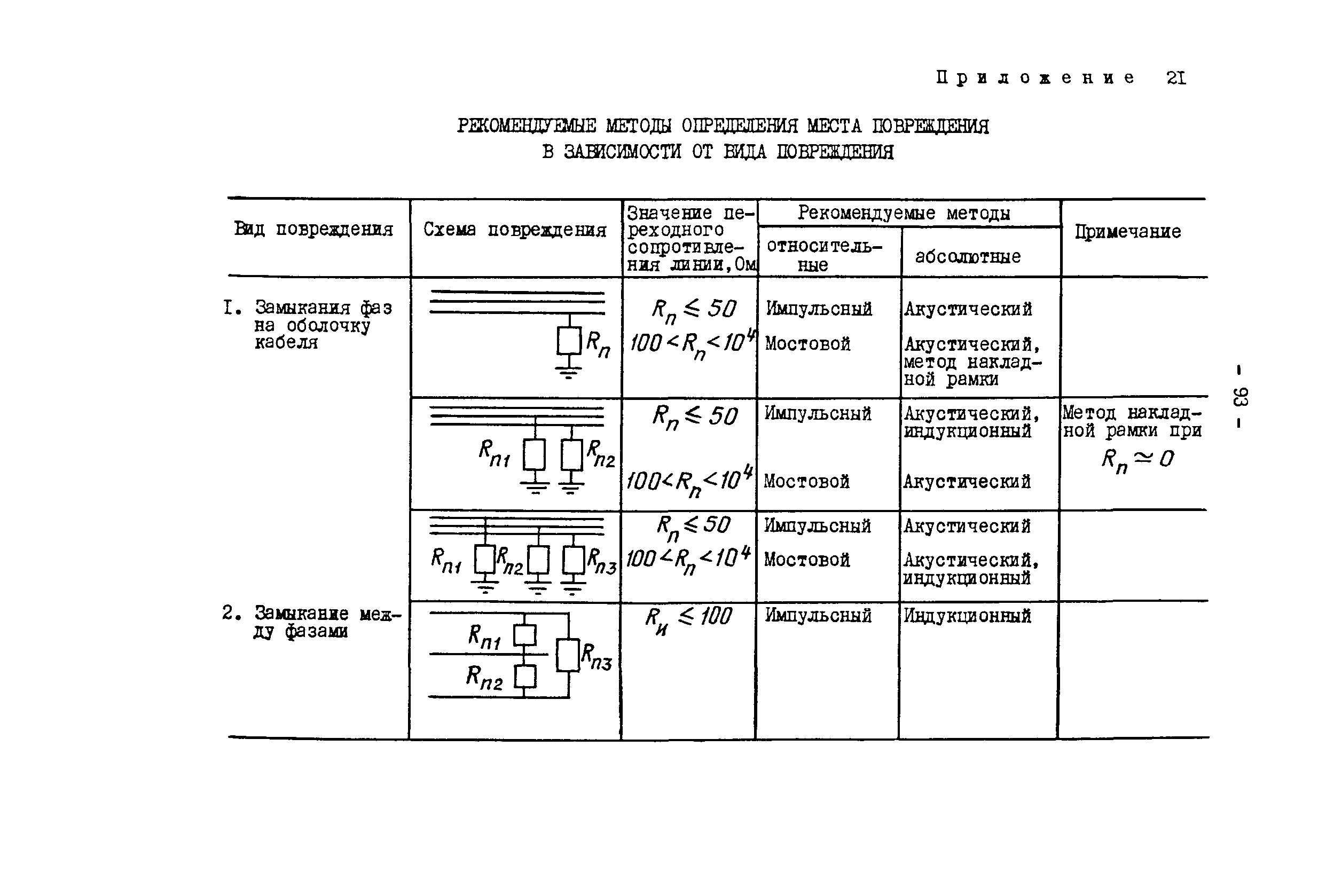 РД 34.20.508-80