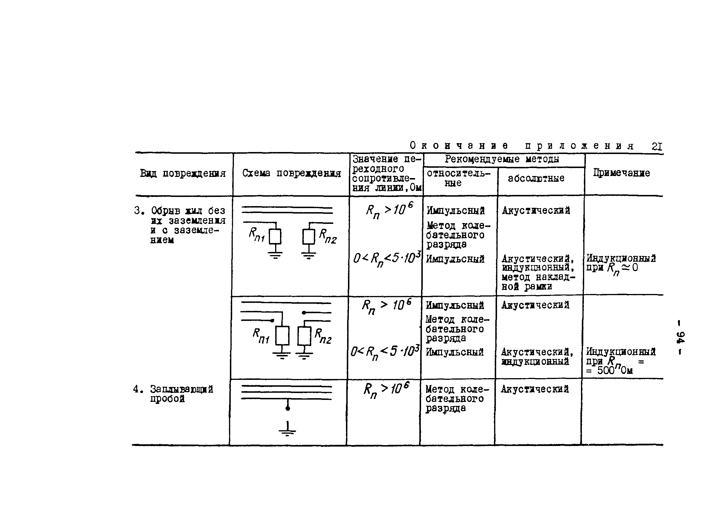 РД 34.20.508-80