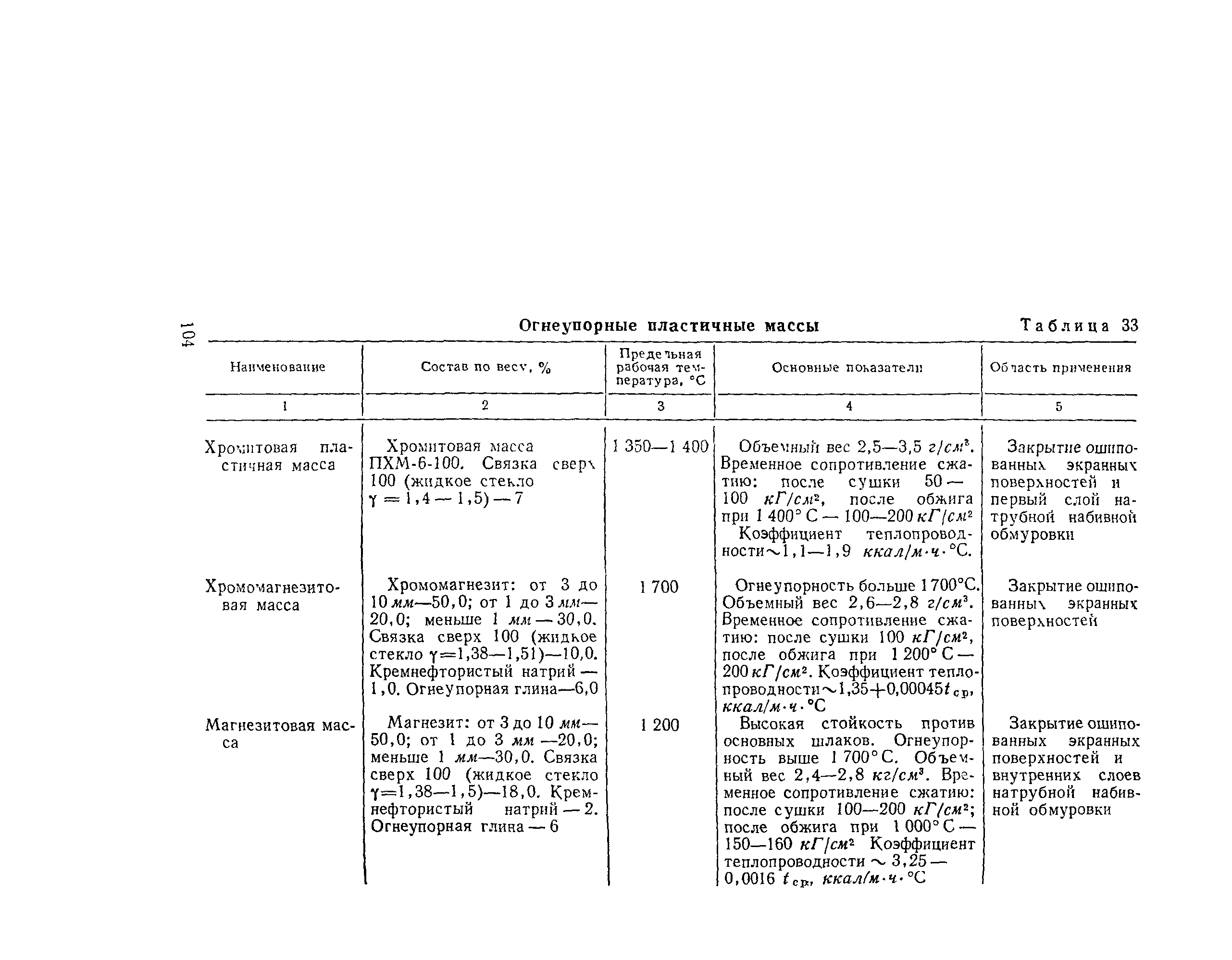 РД 34.26.601