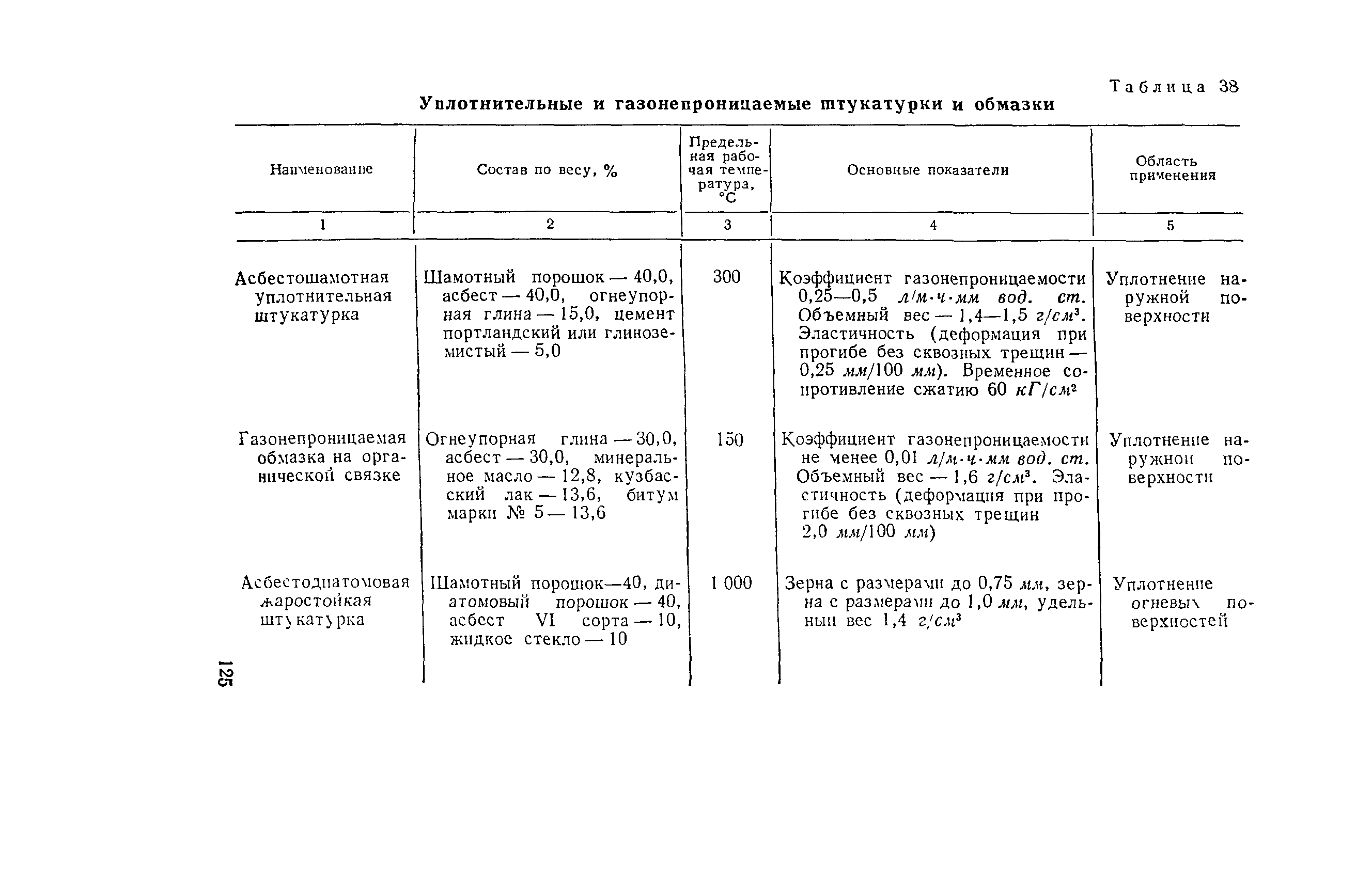 РД 34.26.601