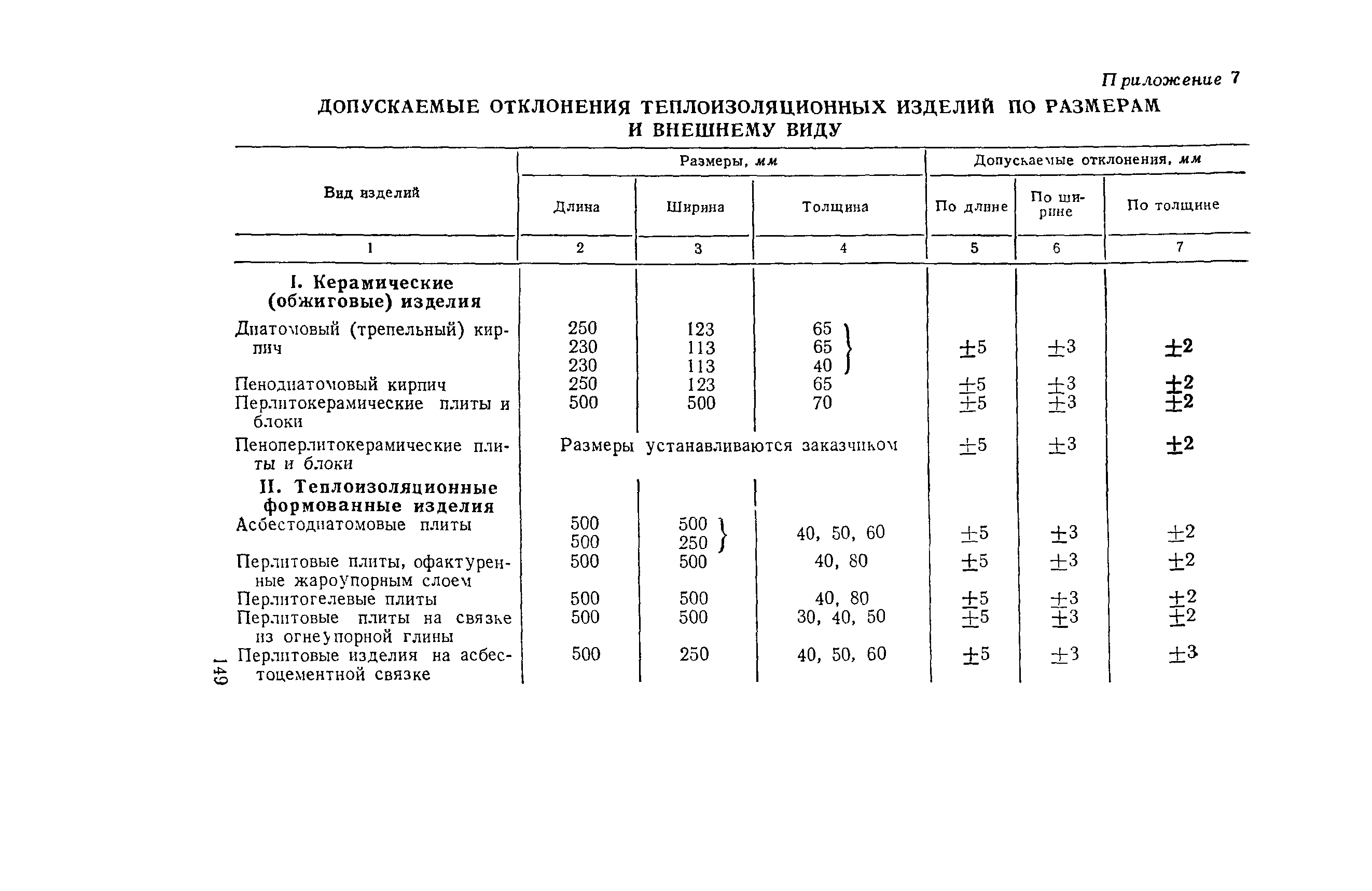 РД 34.26.601