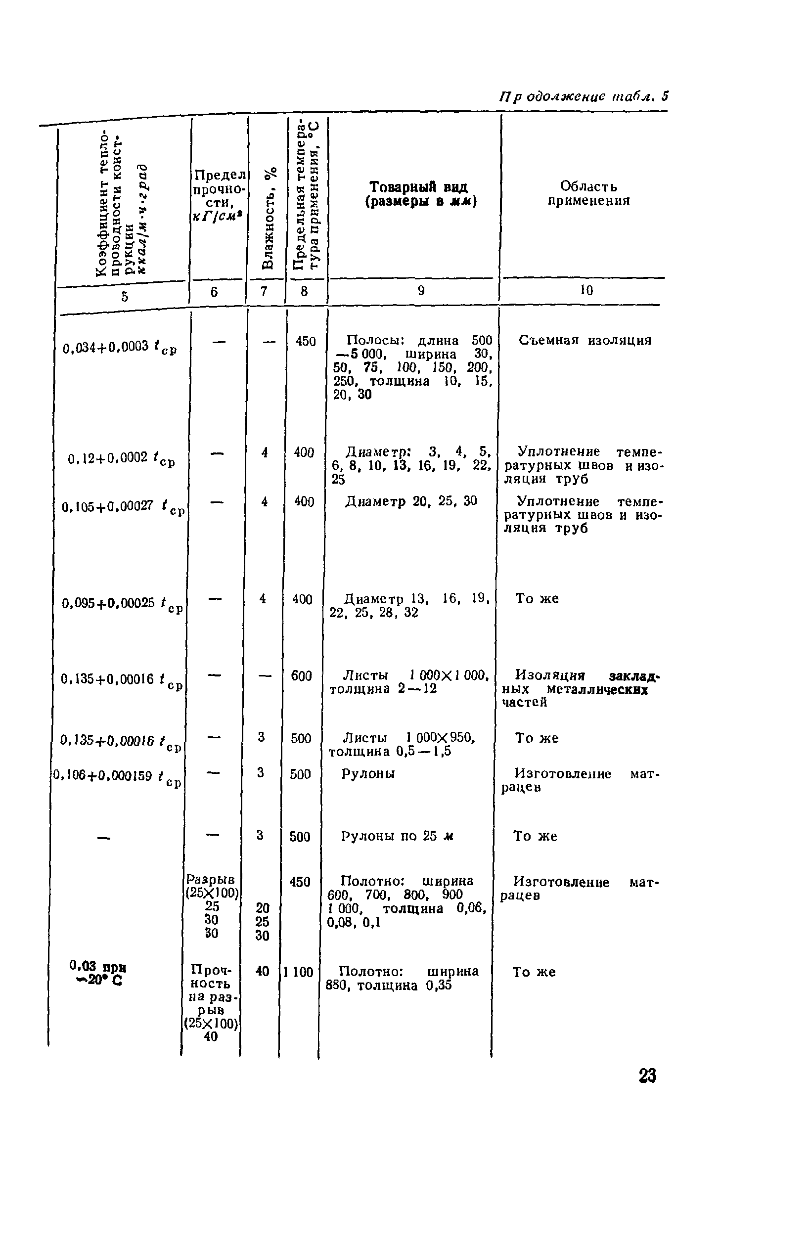 РД 34.26.601