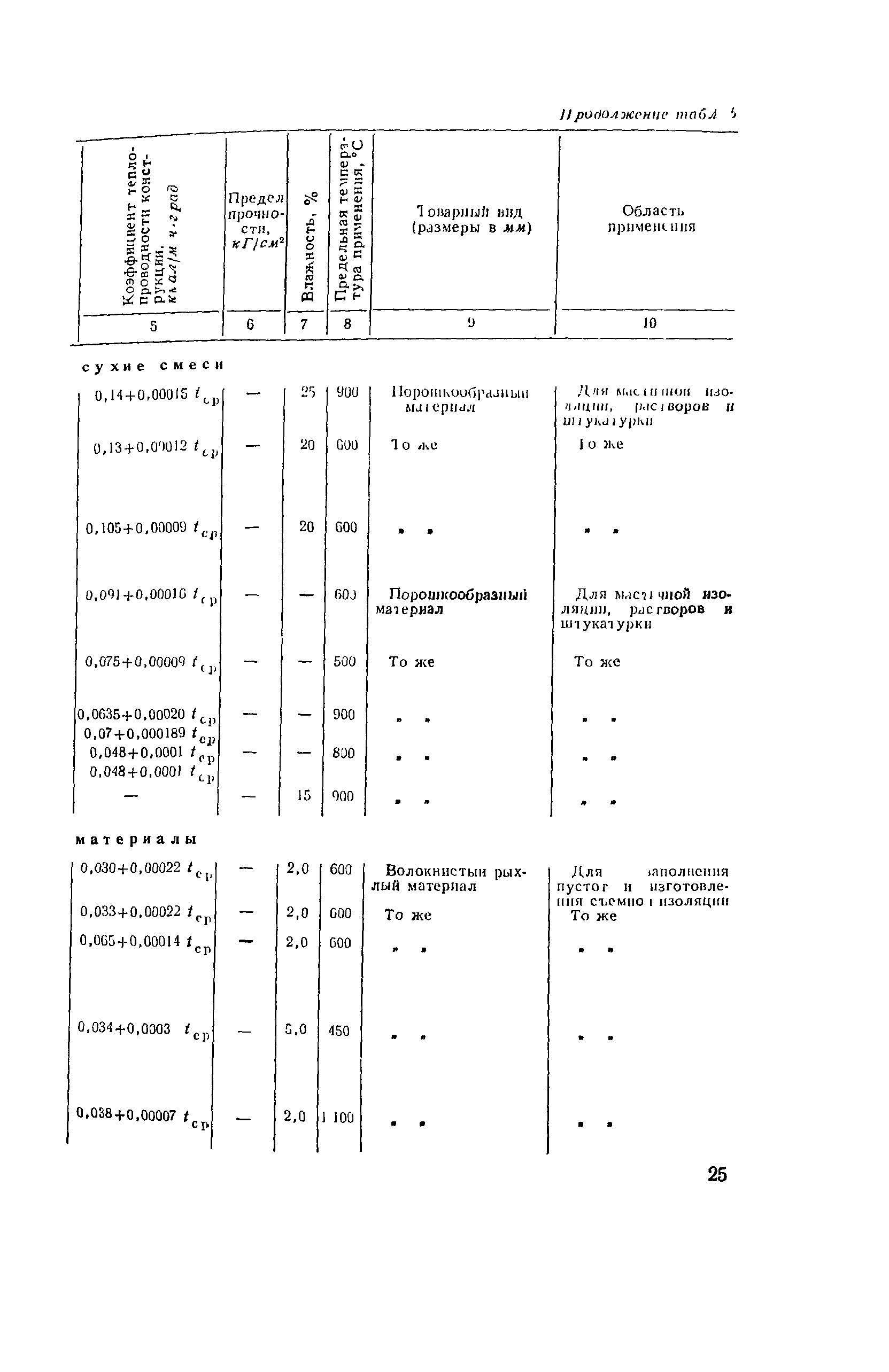 РД 34.26.601