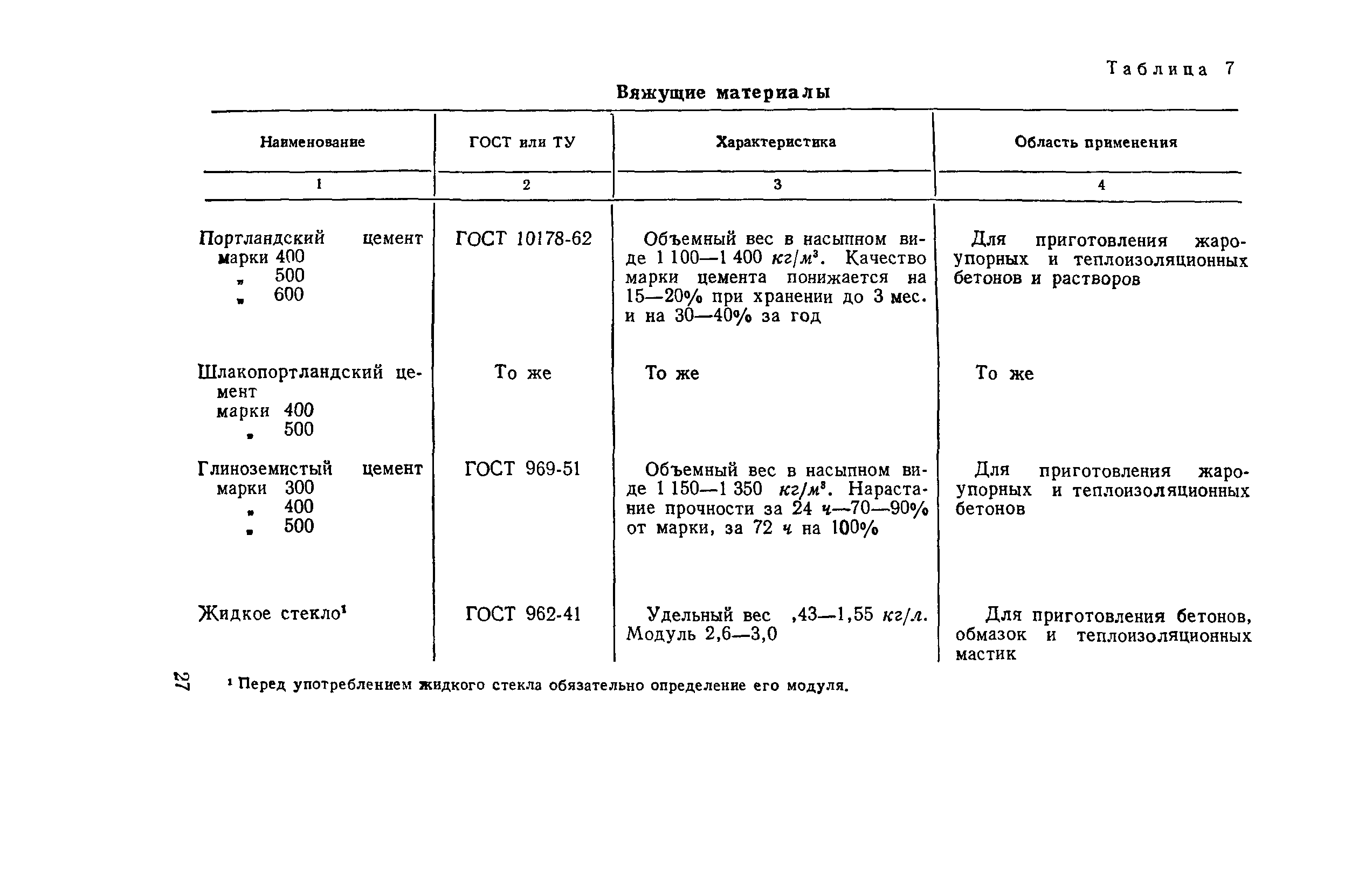 РД 34.26.601