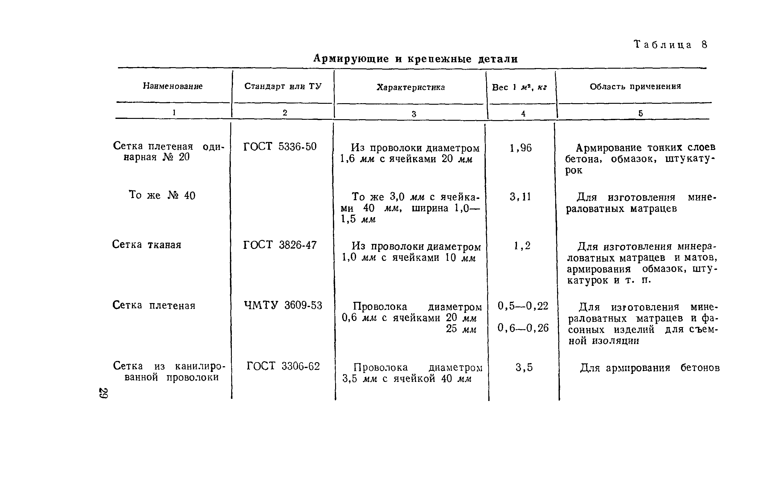 РД 34.26.601