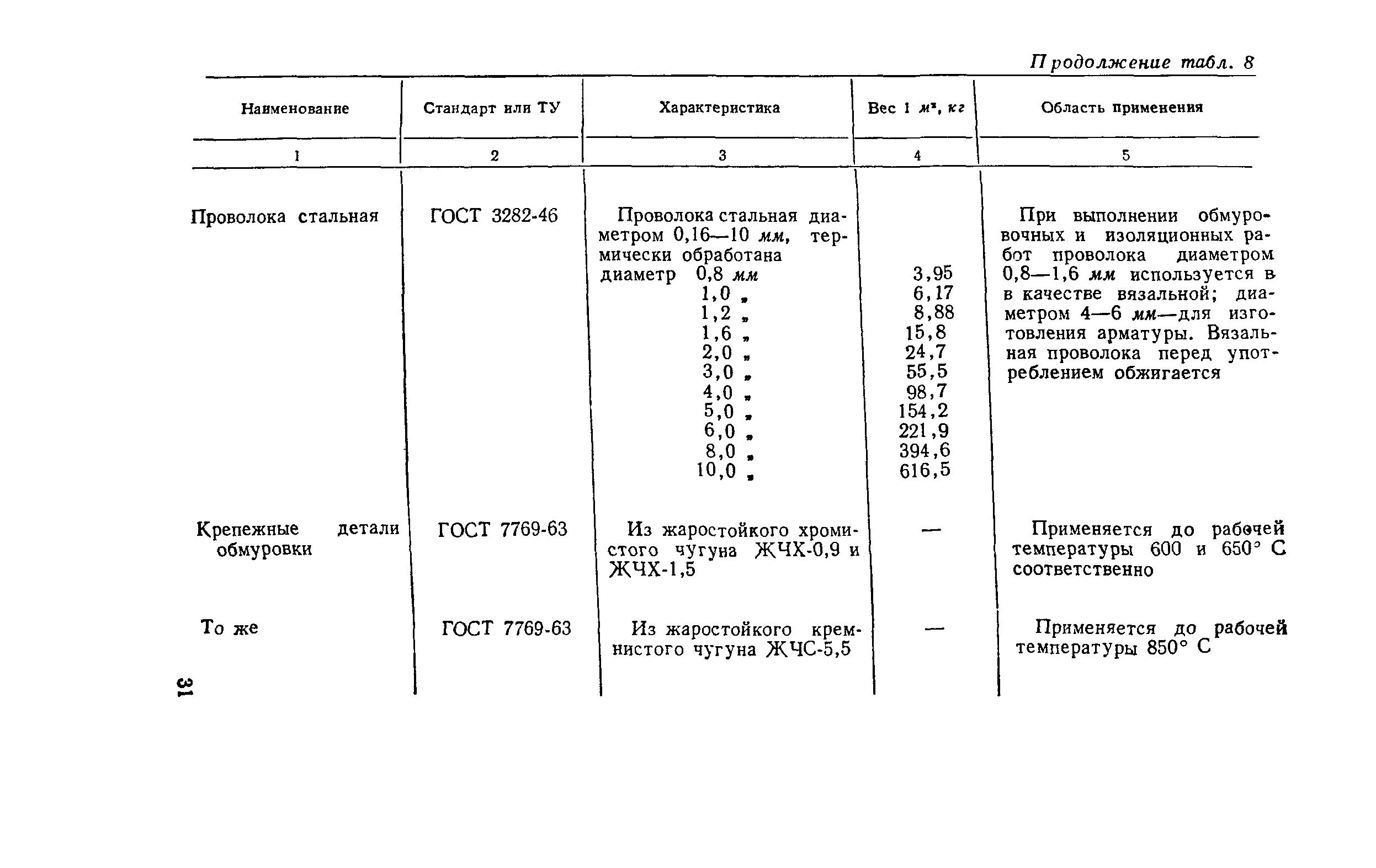 РД 34.26.601