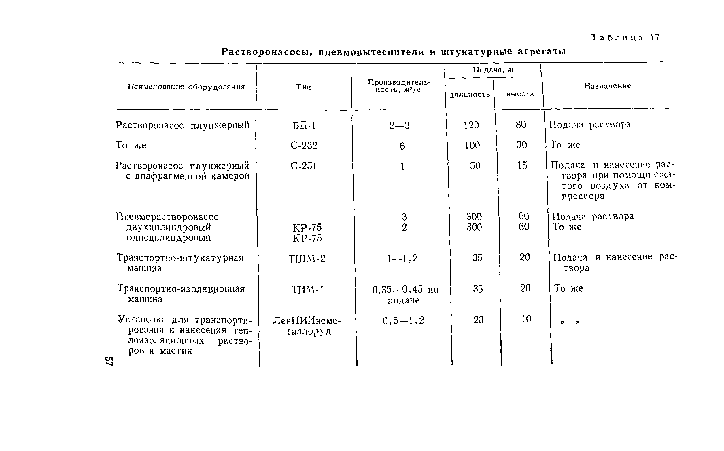 РД 34.26.601