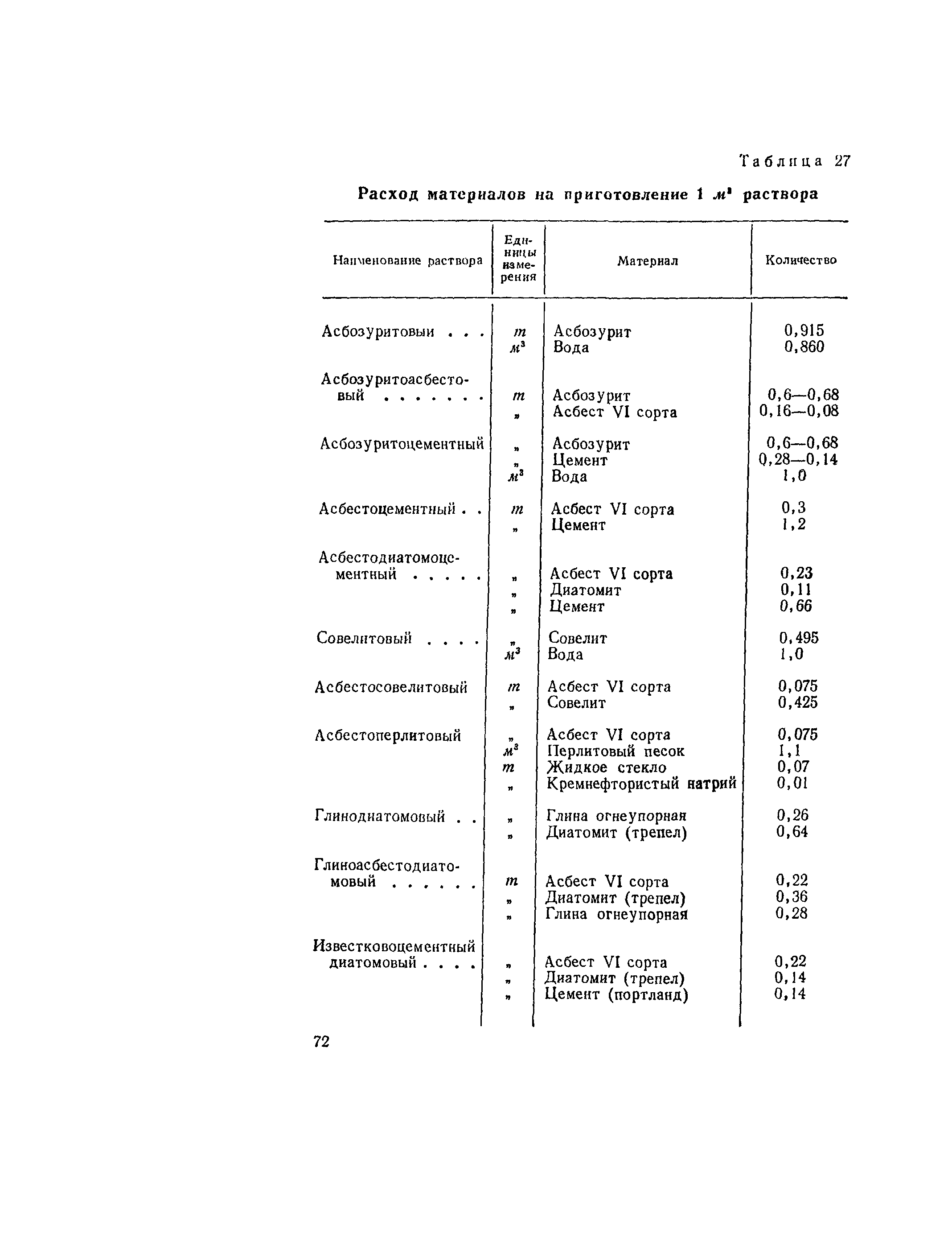 РД 34.26.601