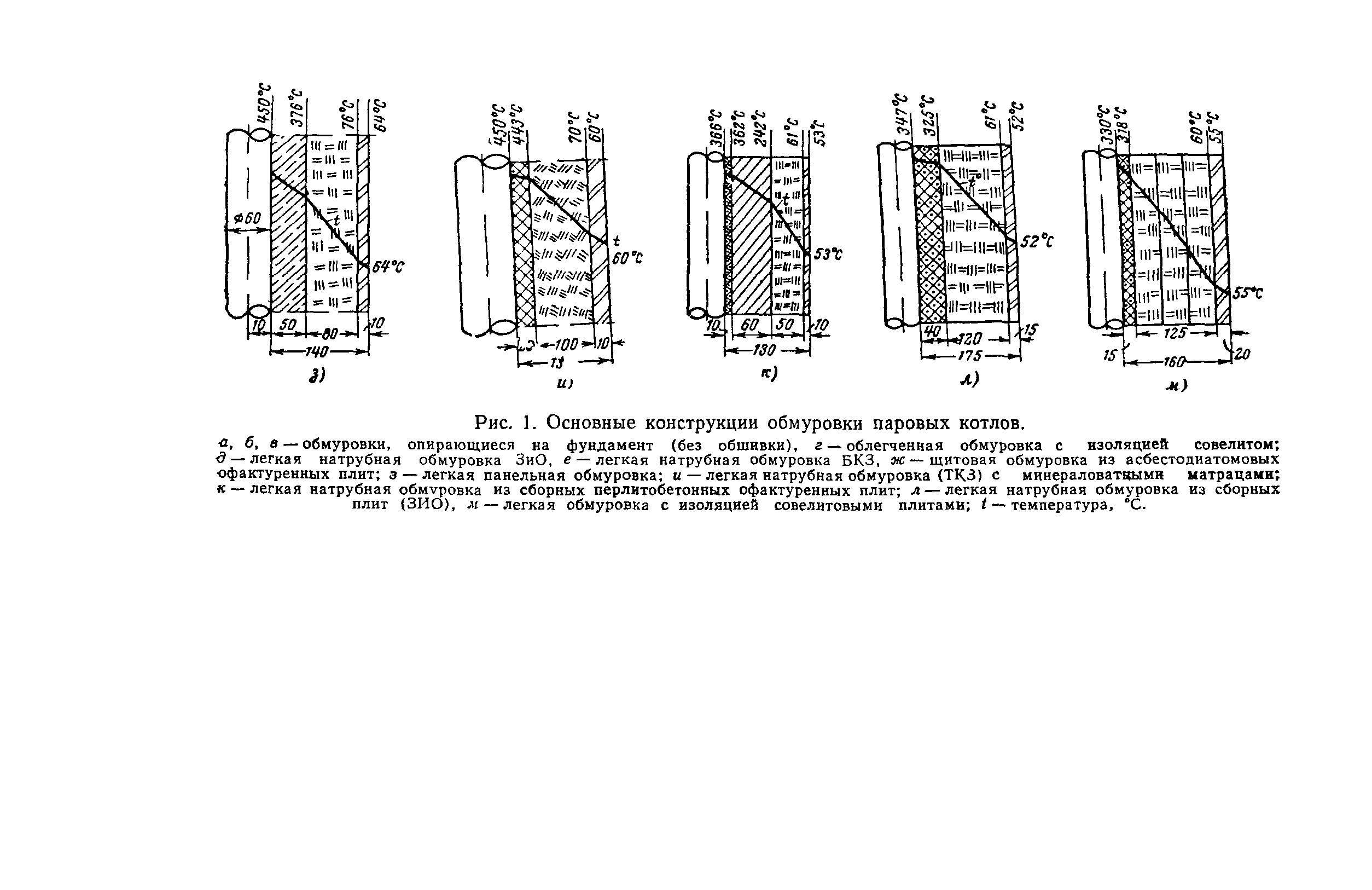 РД 34.26.601