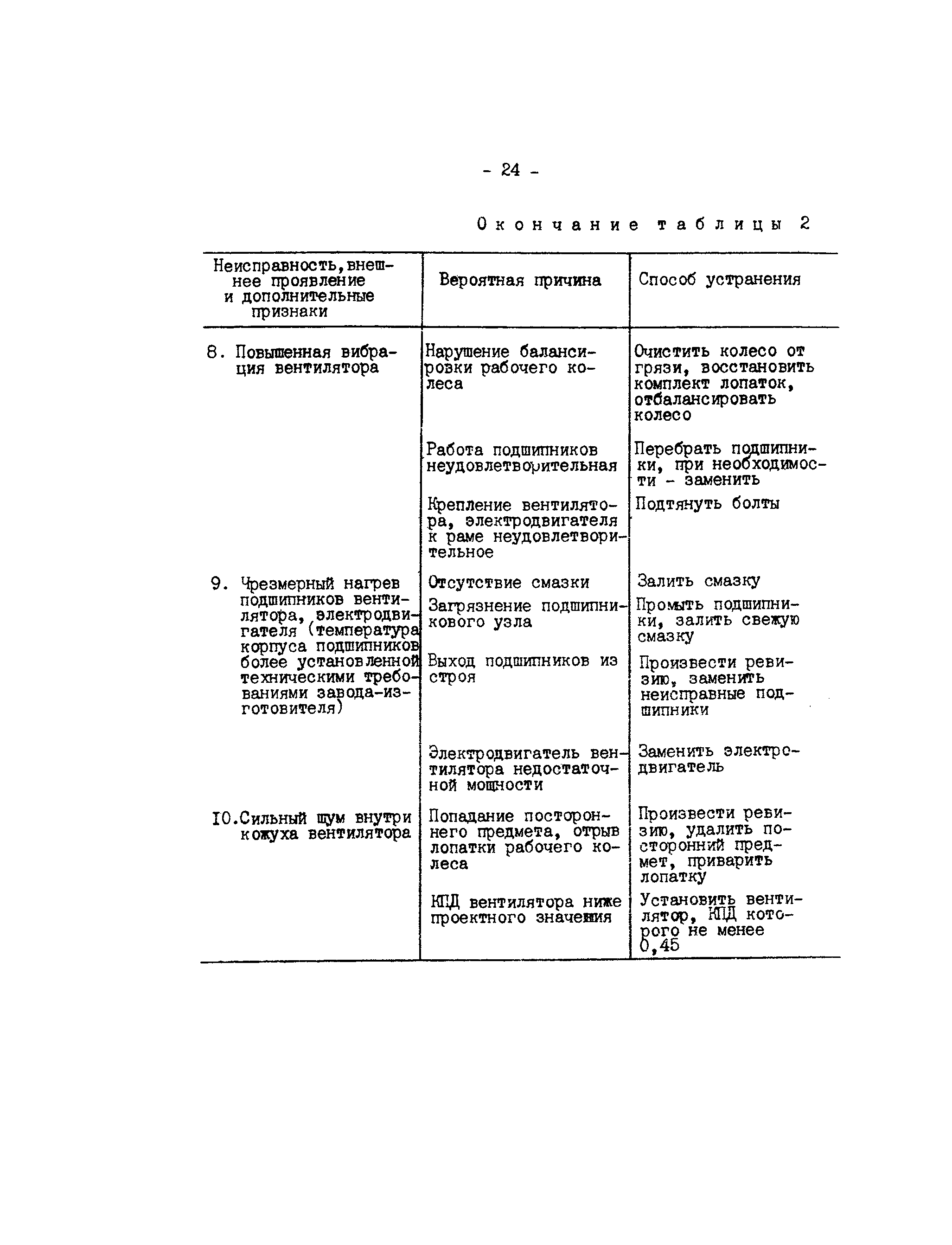 РД 34.23.508-91