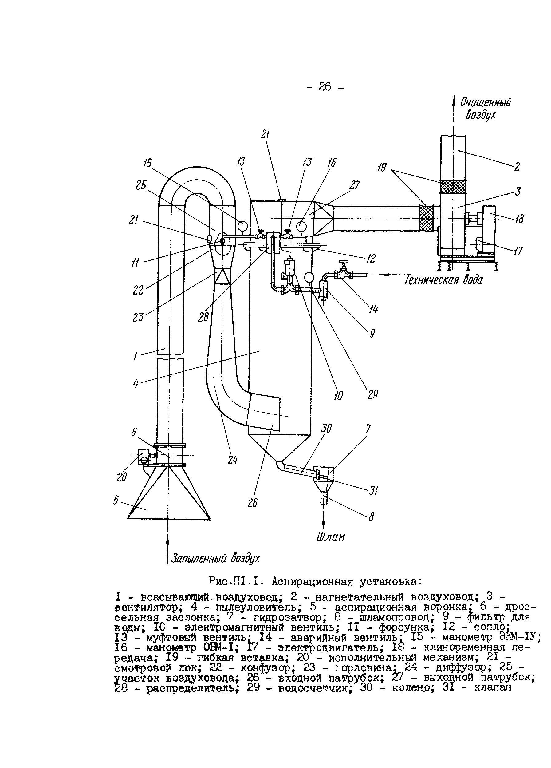 РД 34.23.508-91