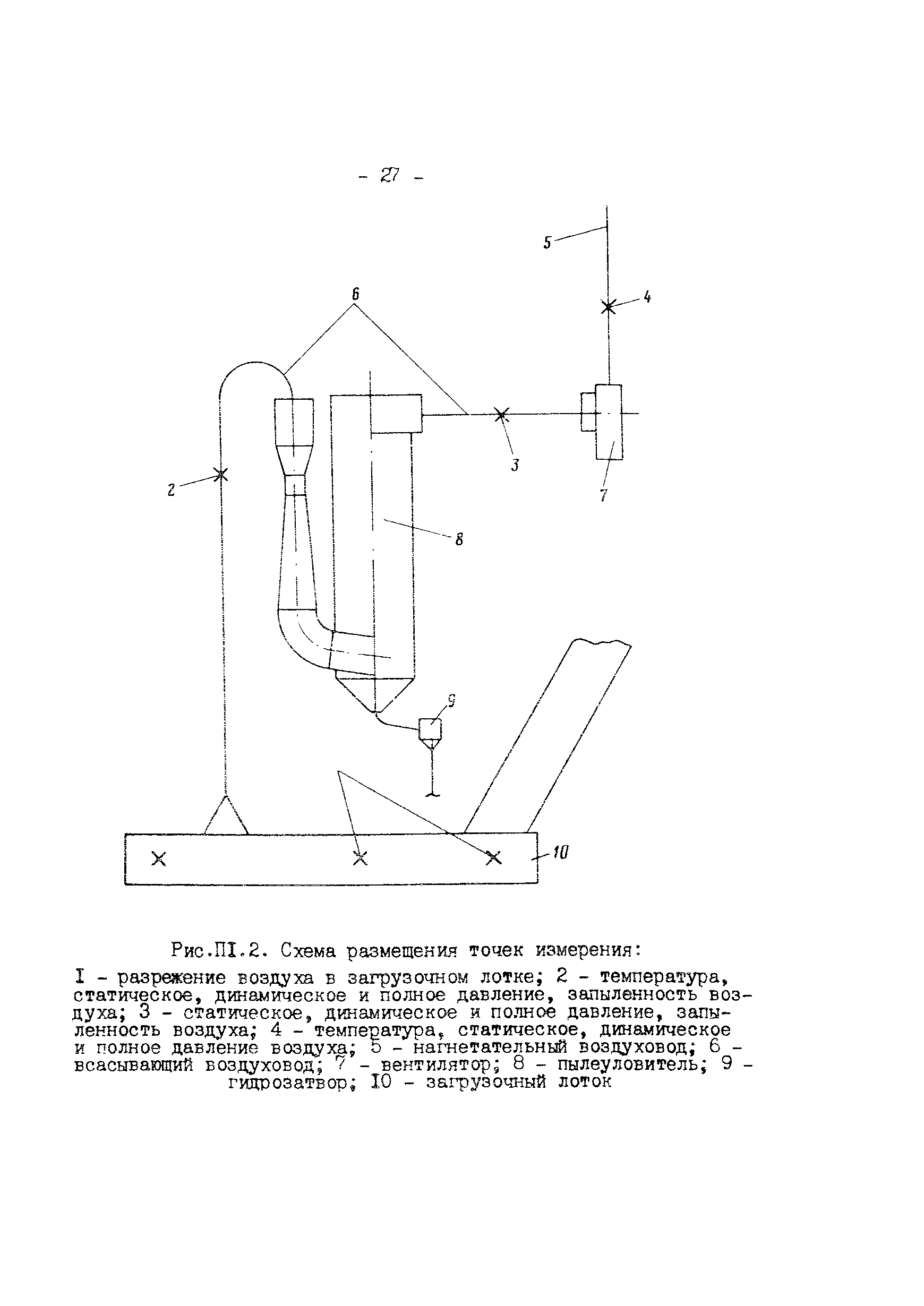 РД 34.23.508-91