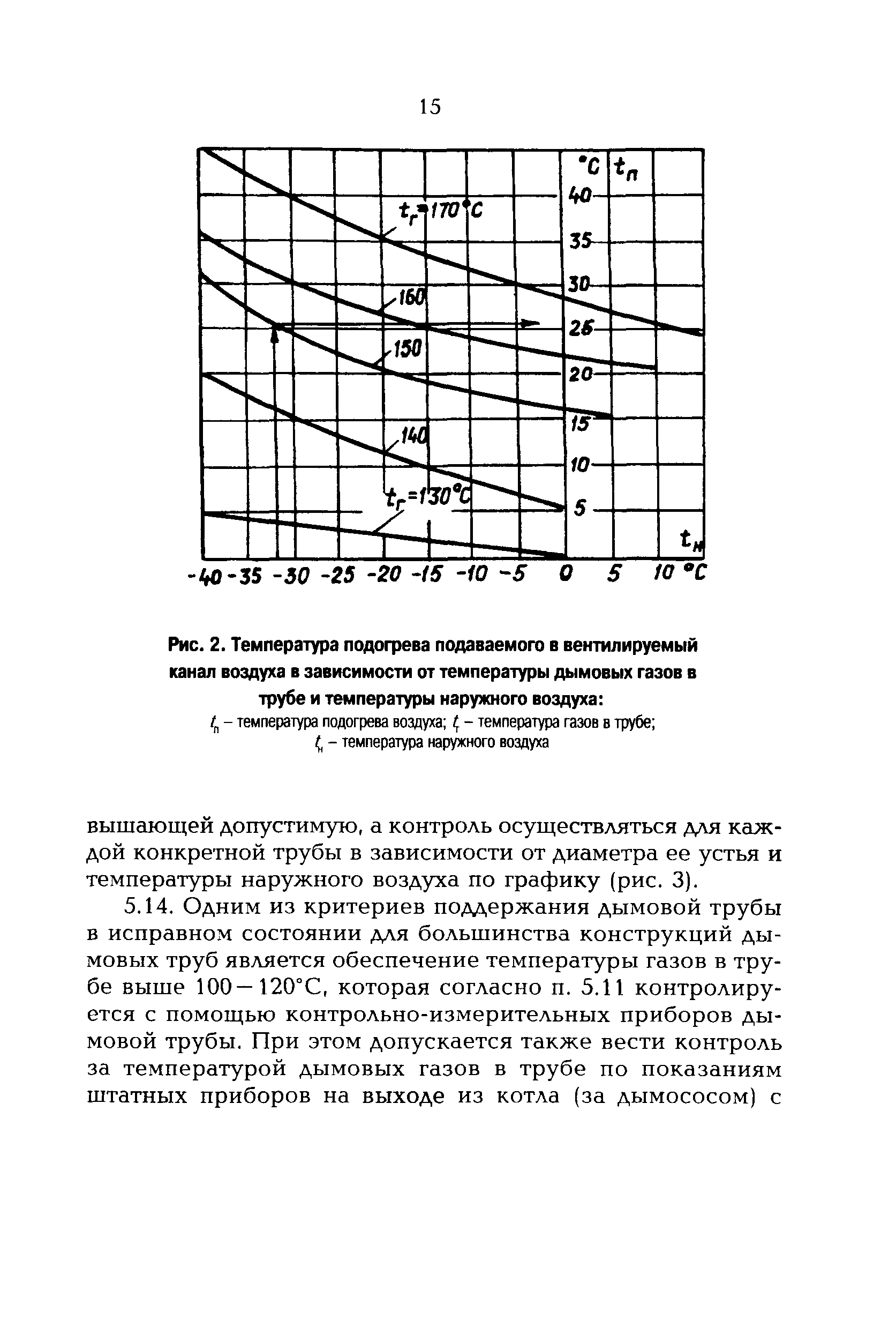 РД 153-34.1-21.523-99