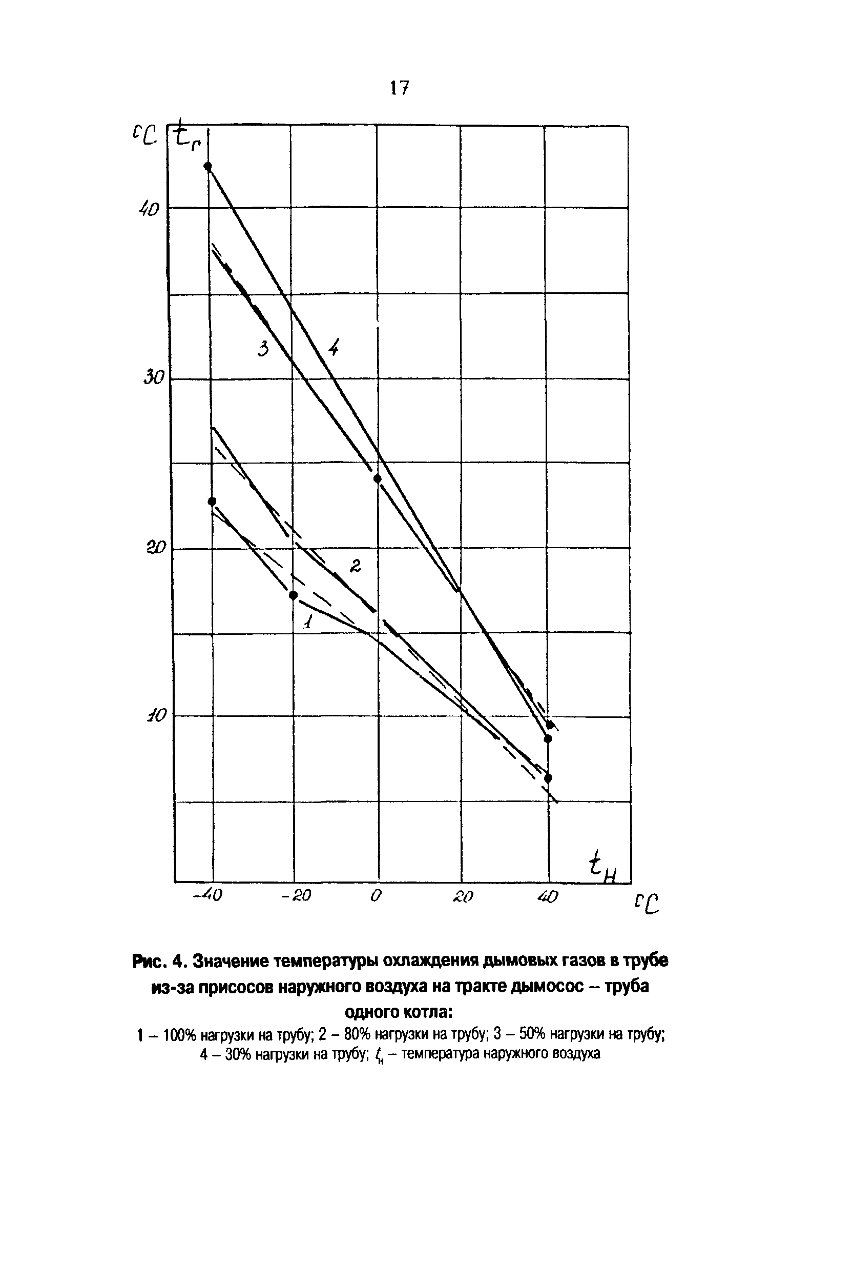 РД 153-34.1-21.523-99