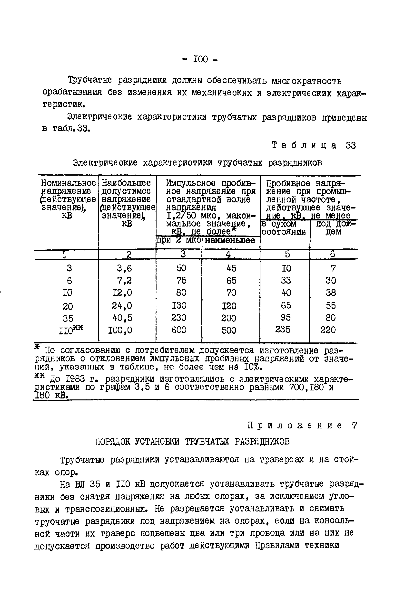 РД 34.35.514-85