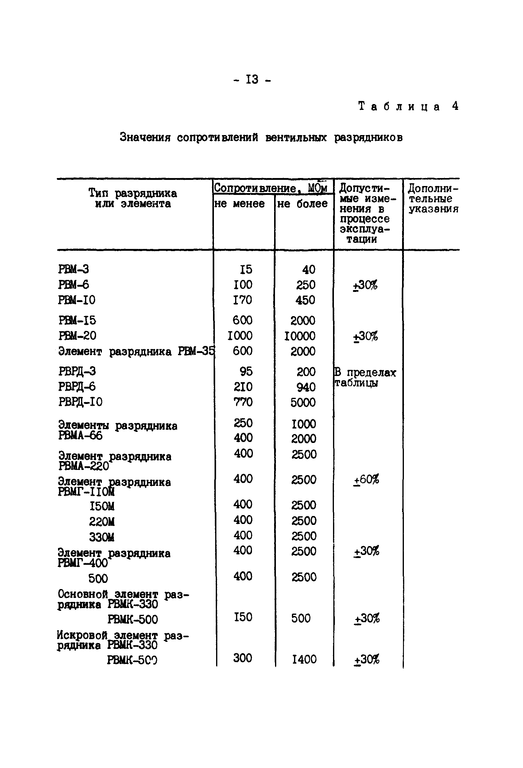 РД 34.35.514-85