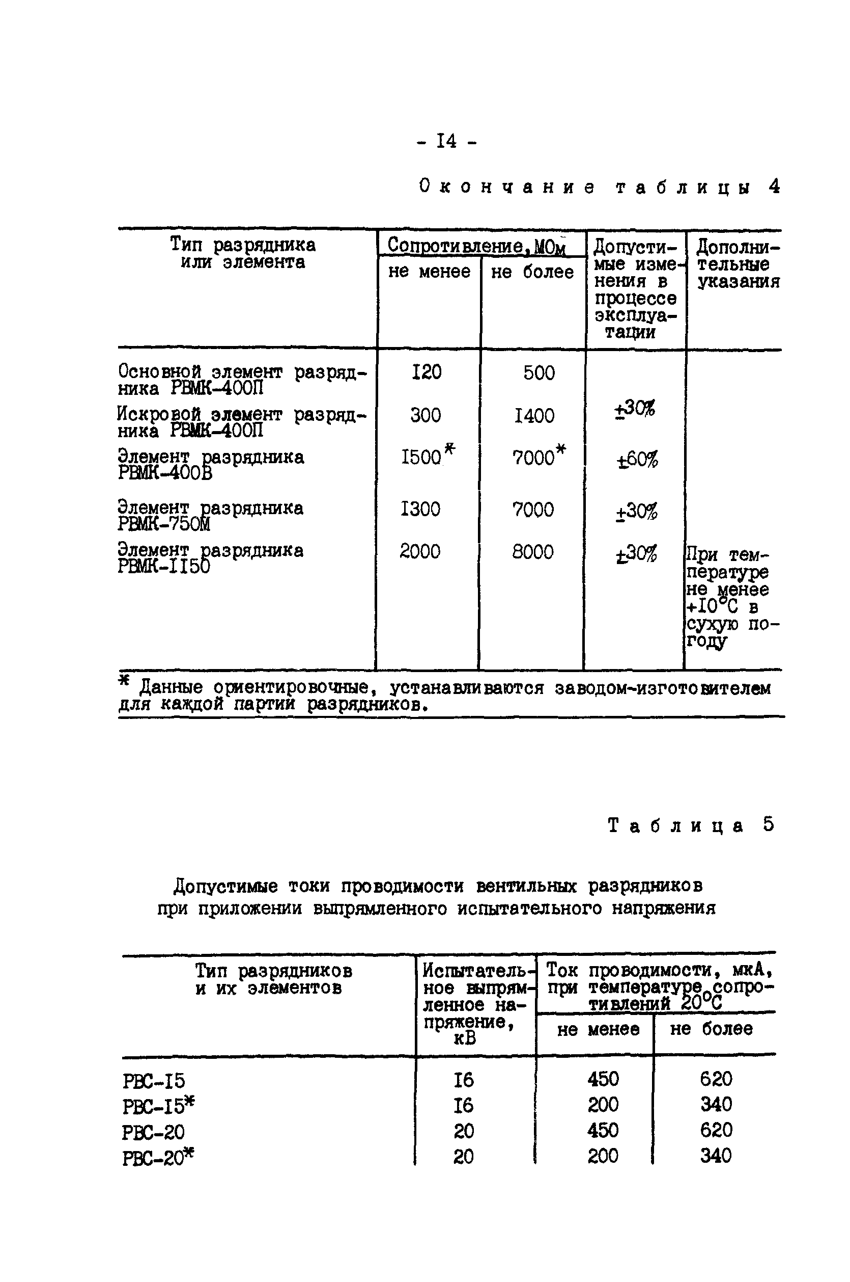 РД 34.35.514-85