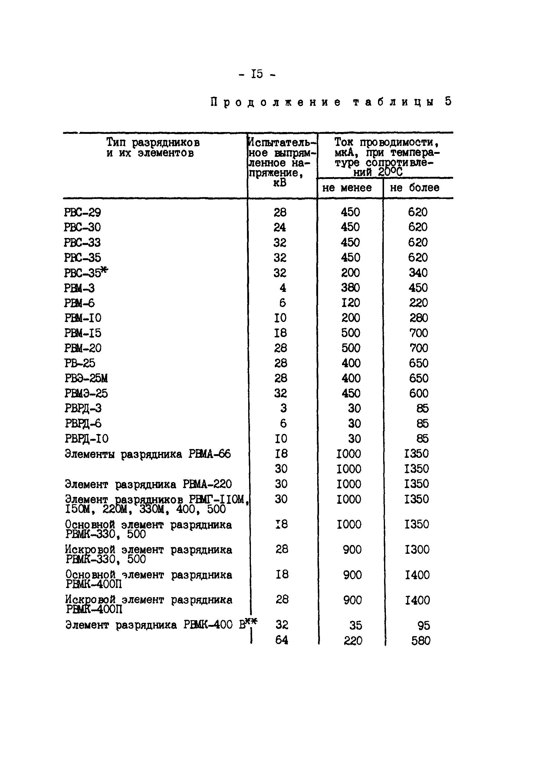 РД 34.35.514-85