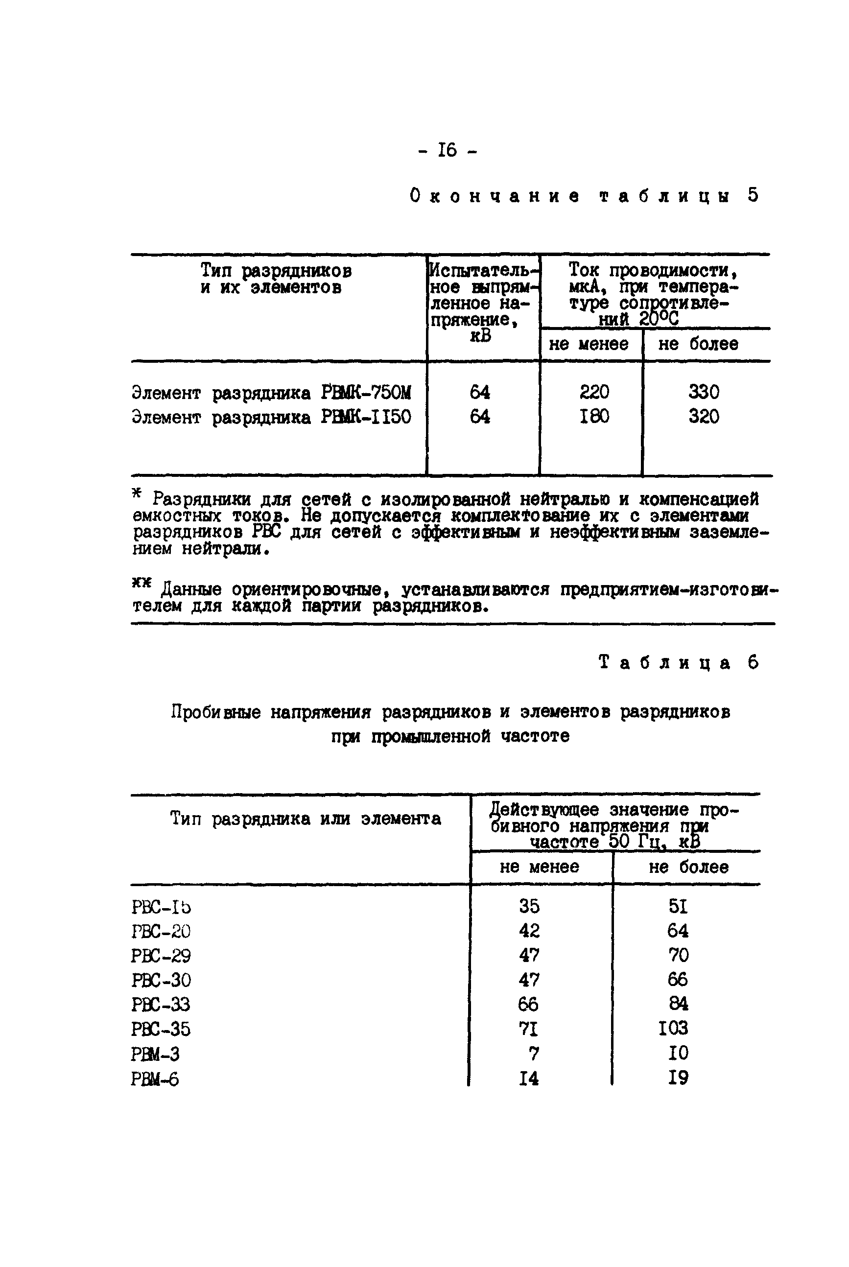 РД 34.35.514-85